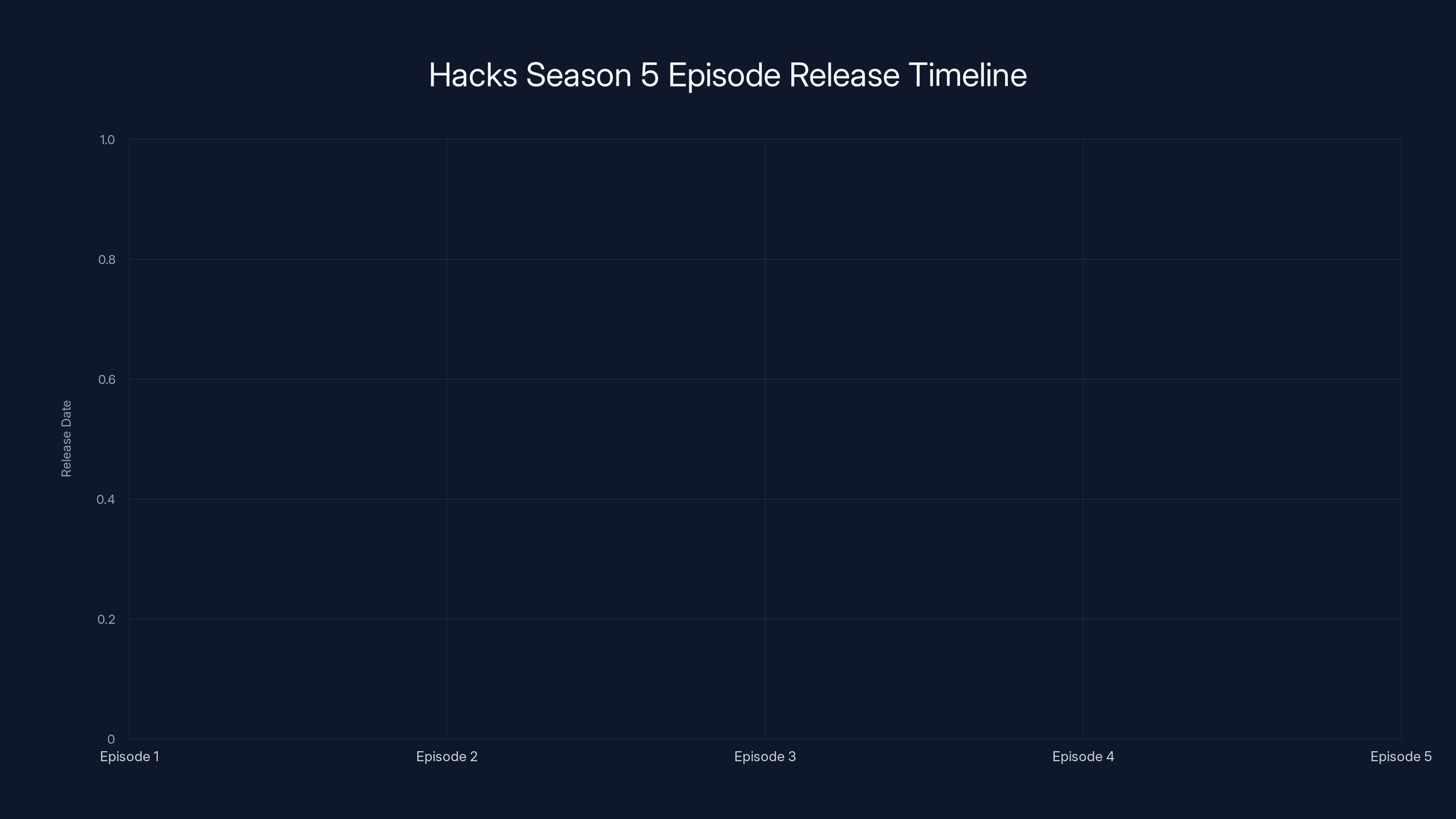 Hacks Season 5 Episode Release Timeline
