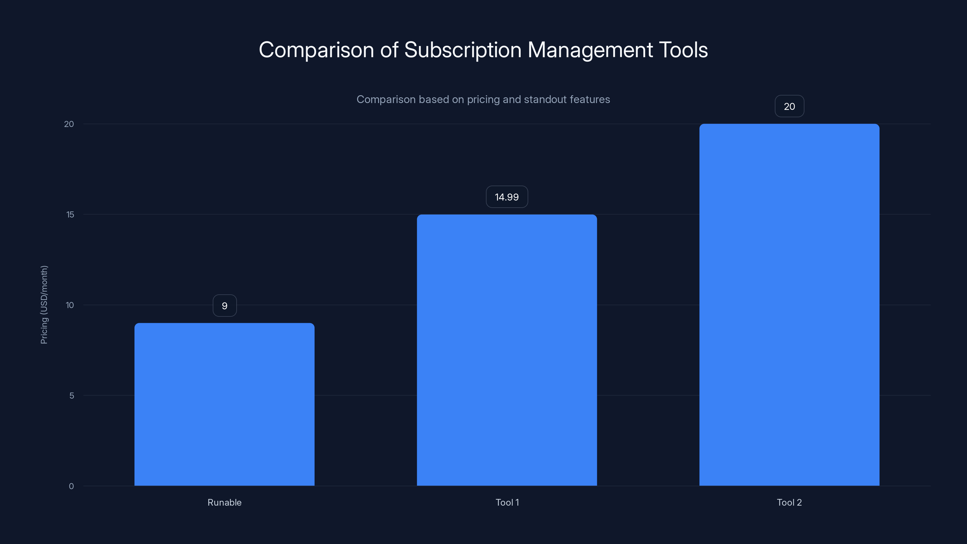 Comparison of Subscription Management Tools