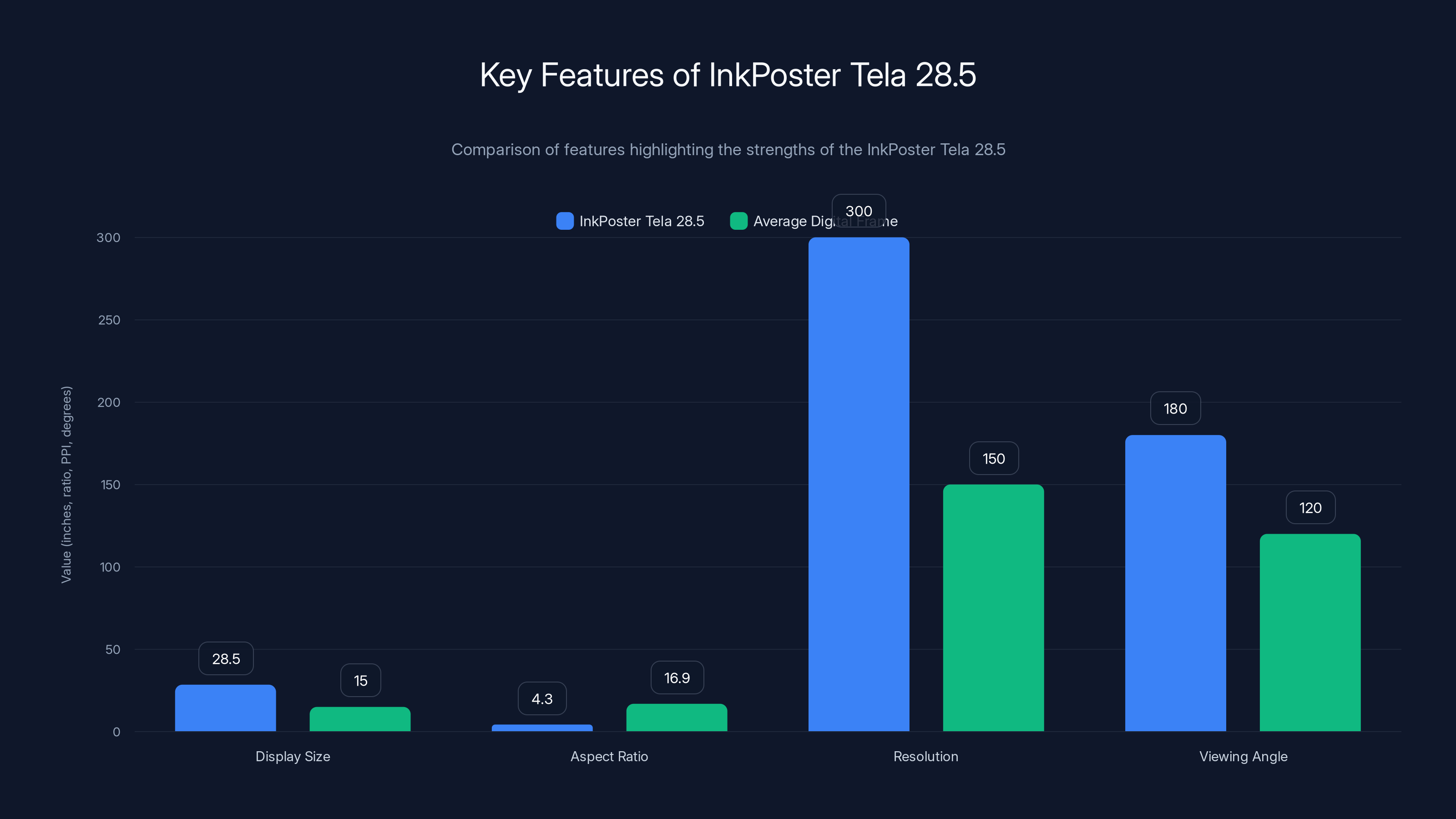 Key Features of InkPoster Tela 28.5