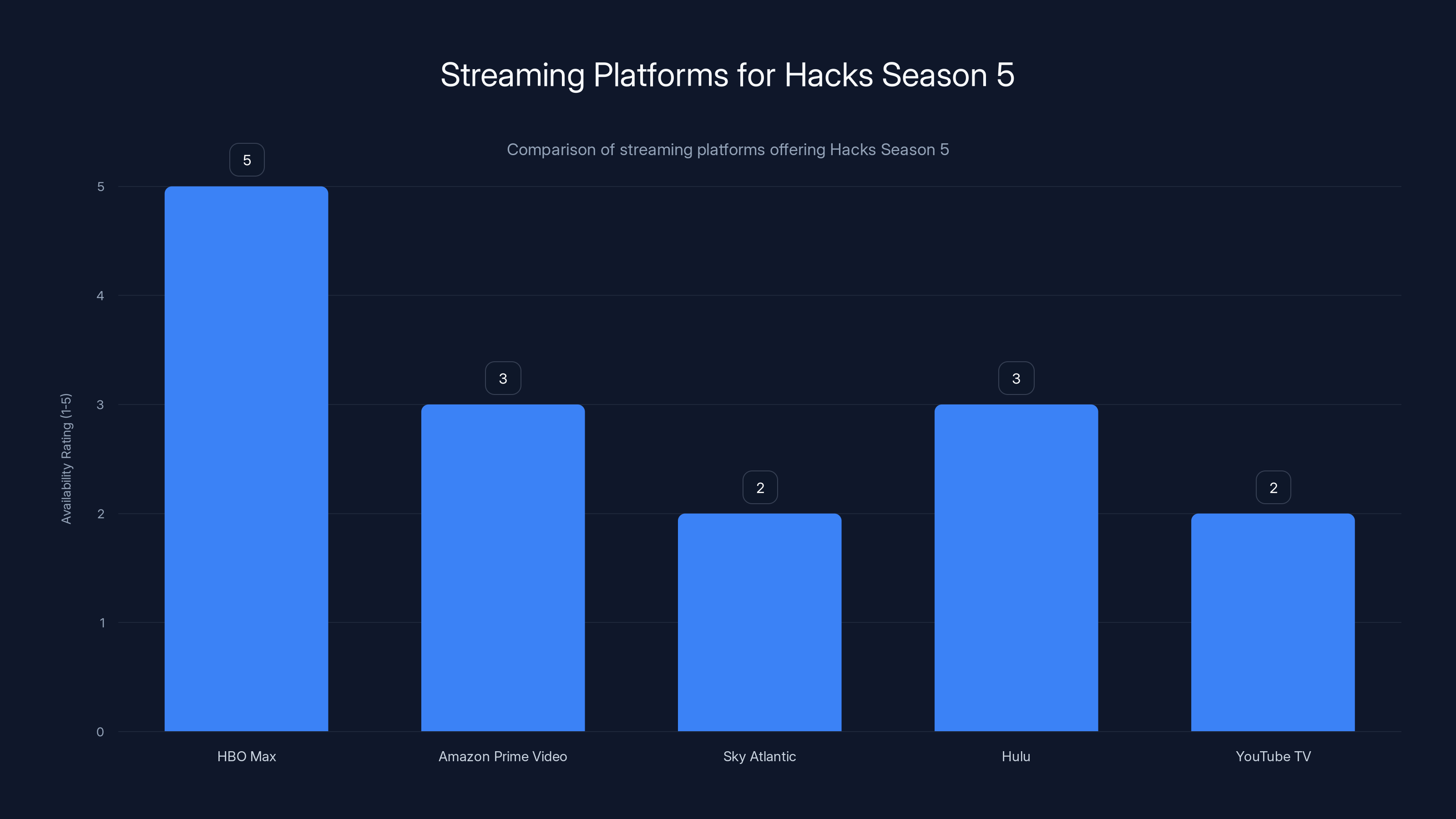 Streaming Platforms for Hacks Season 5
