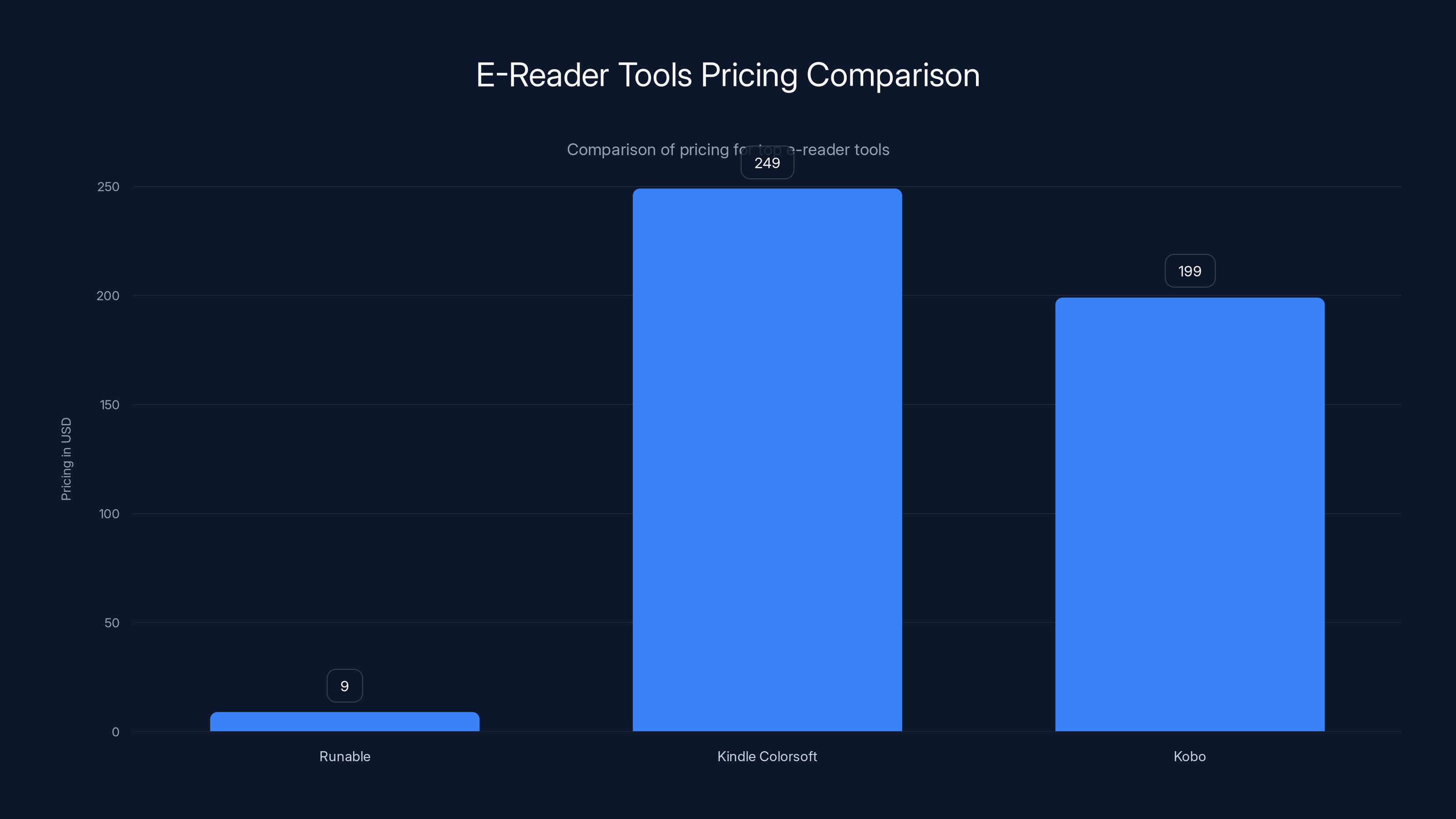 E-Reader Tools Pricing Comparison