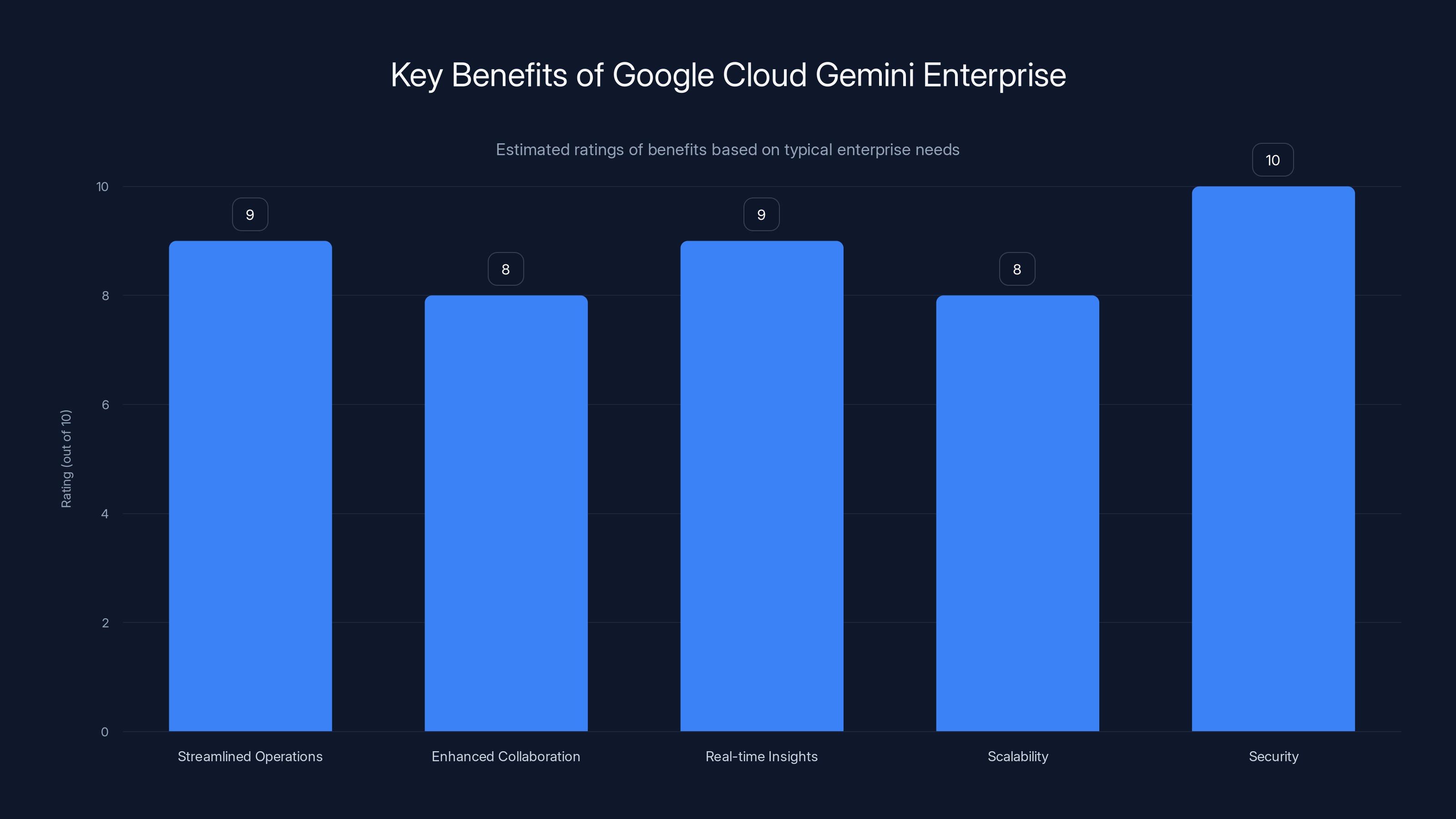 Key Benefits of Google Cloud Gemini Enterprise