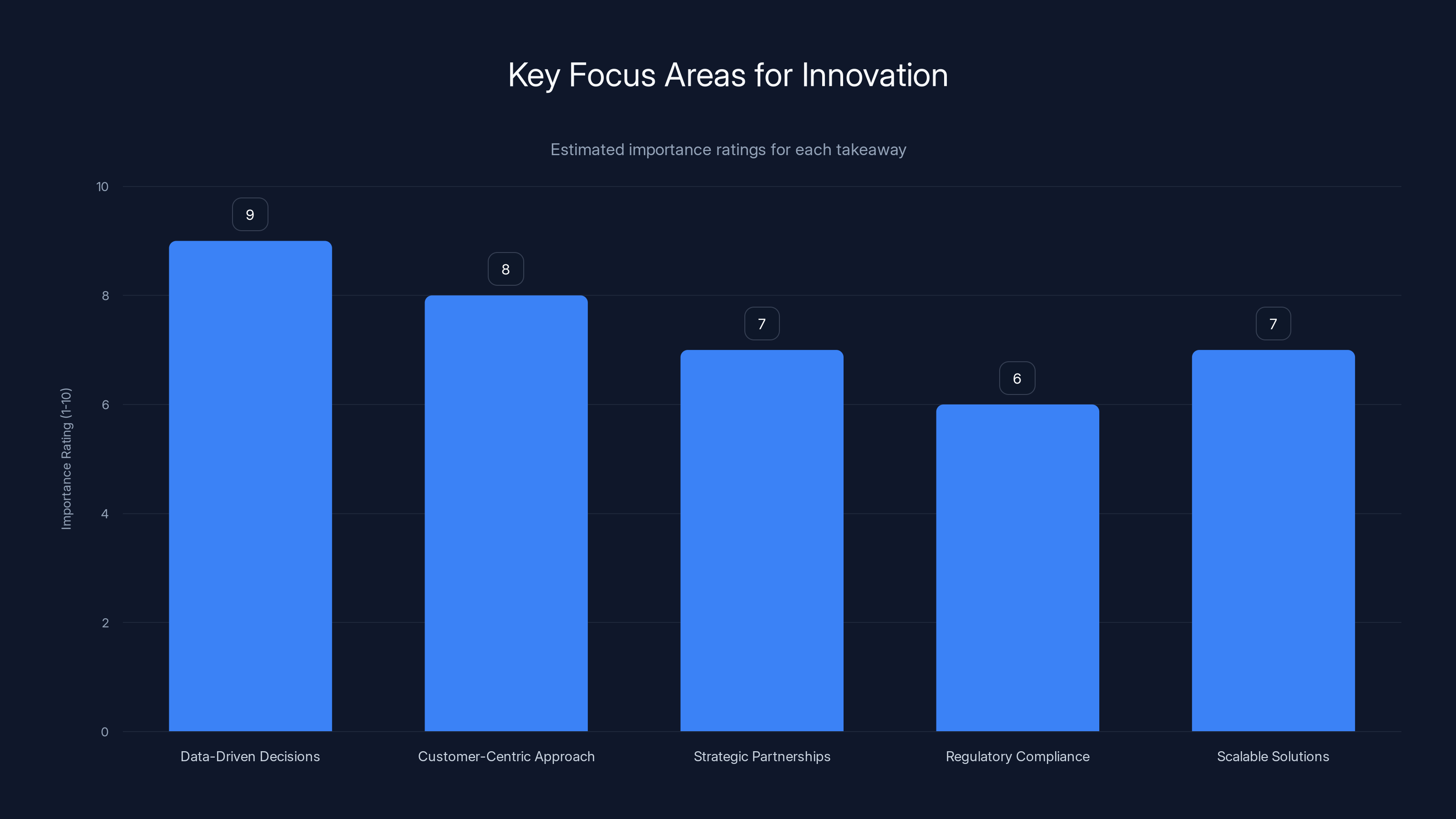 Key Focus Areas for Innovation