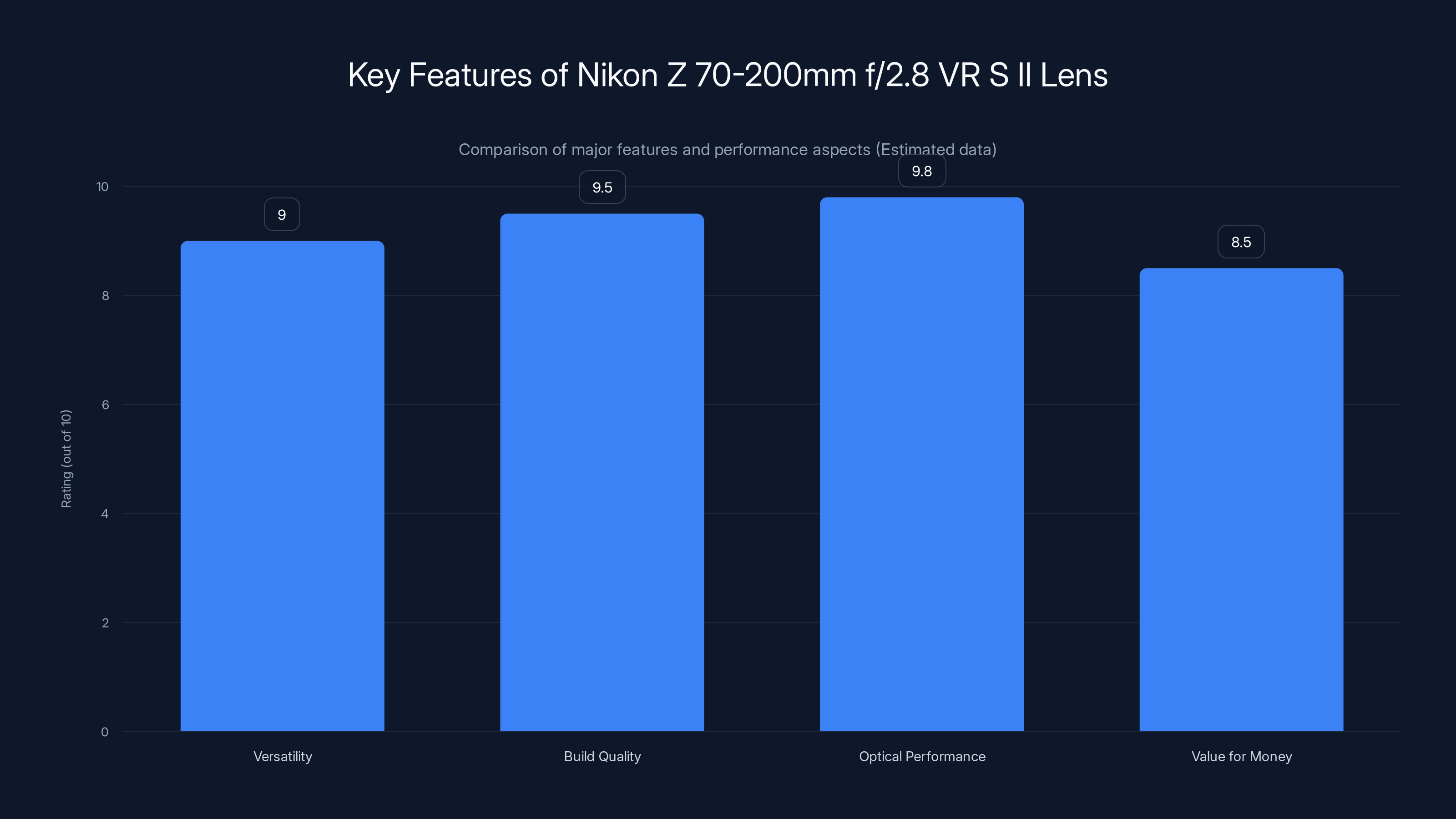 Key Features of Nikon Z 70-200mm f/2.8 VR S II Lens