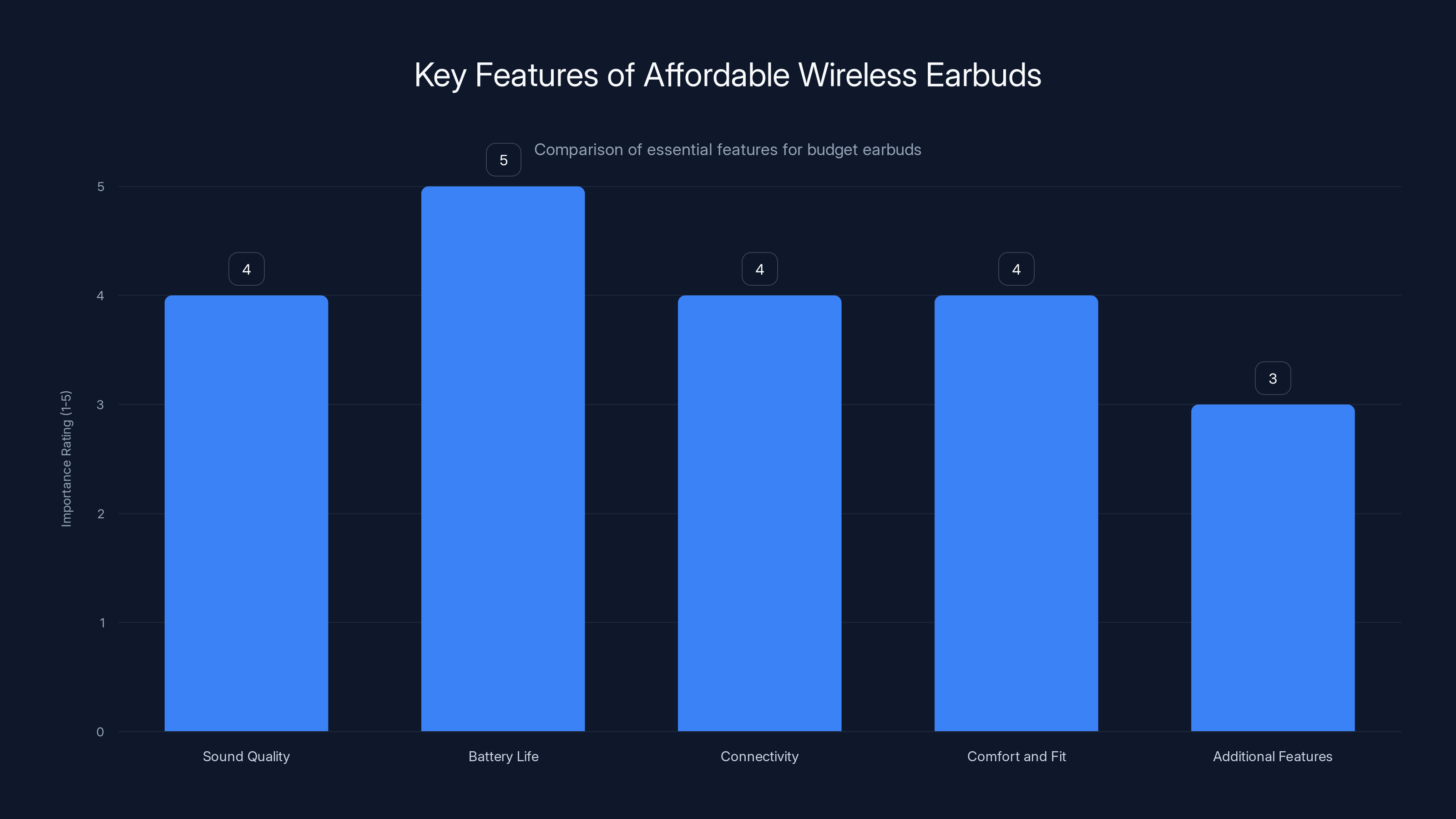 Key Features of Affordable Wireless Earbuds