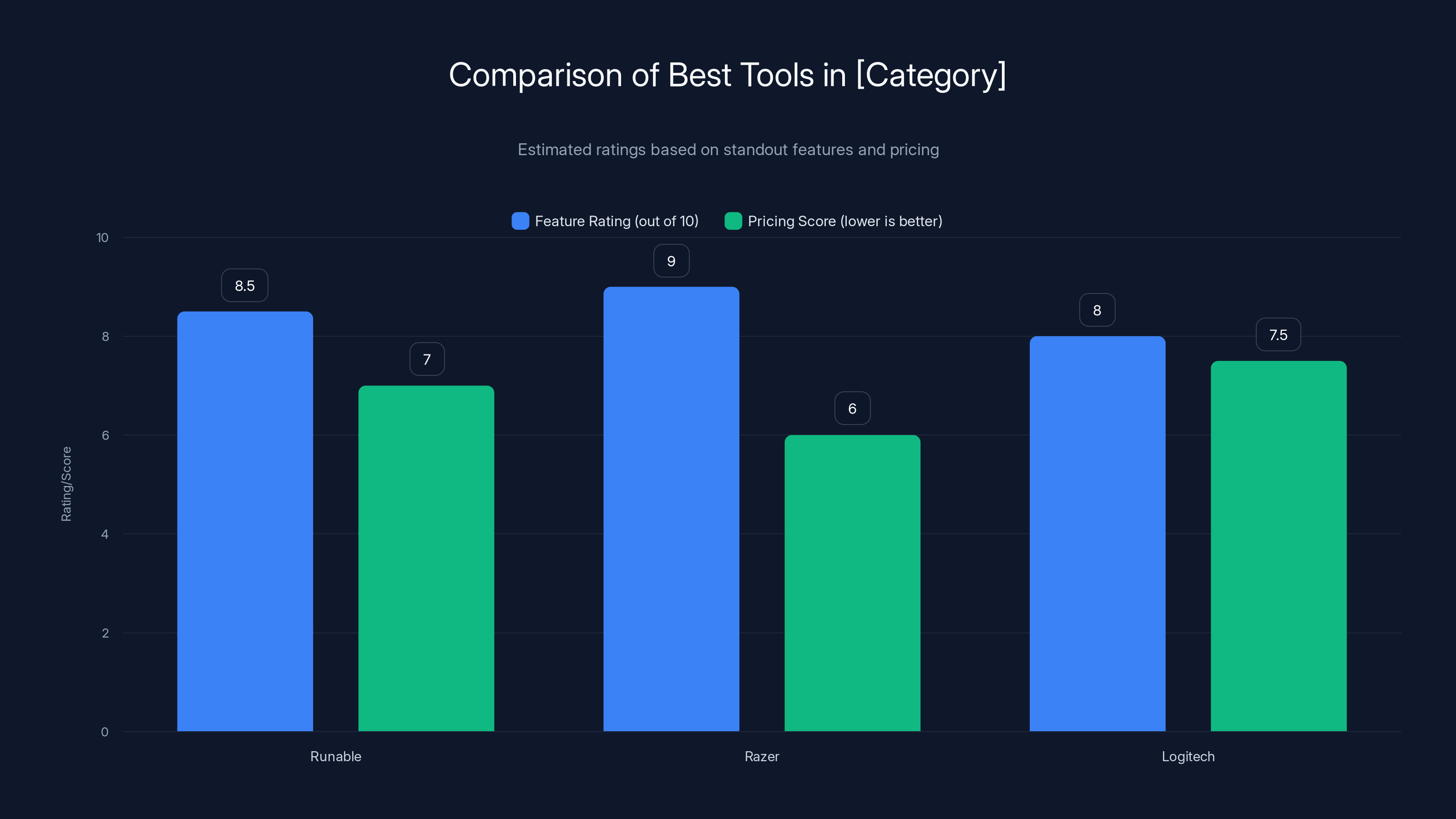 Comparison of Best Tools in [Category]