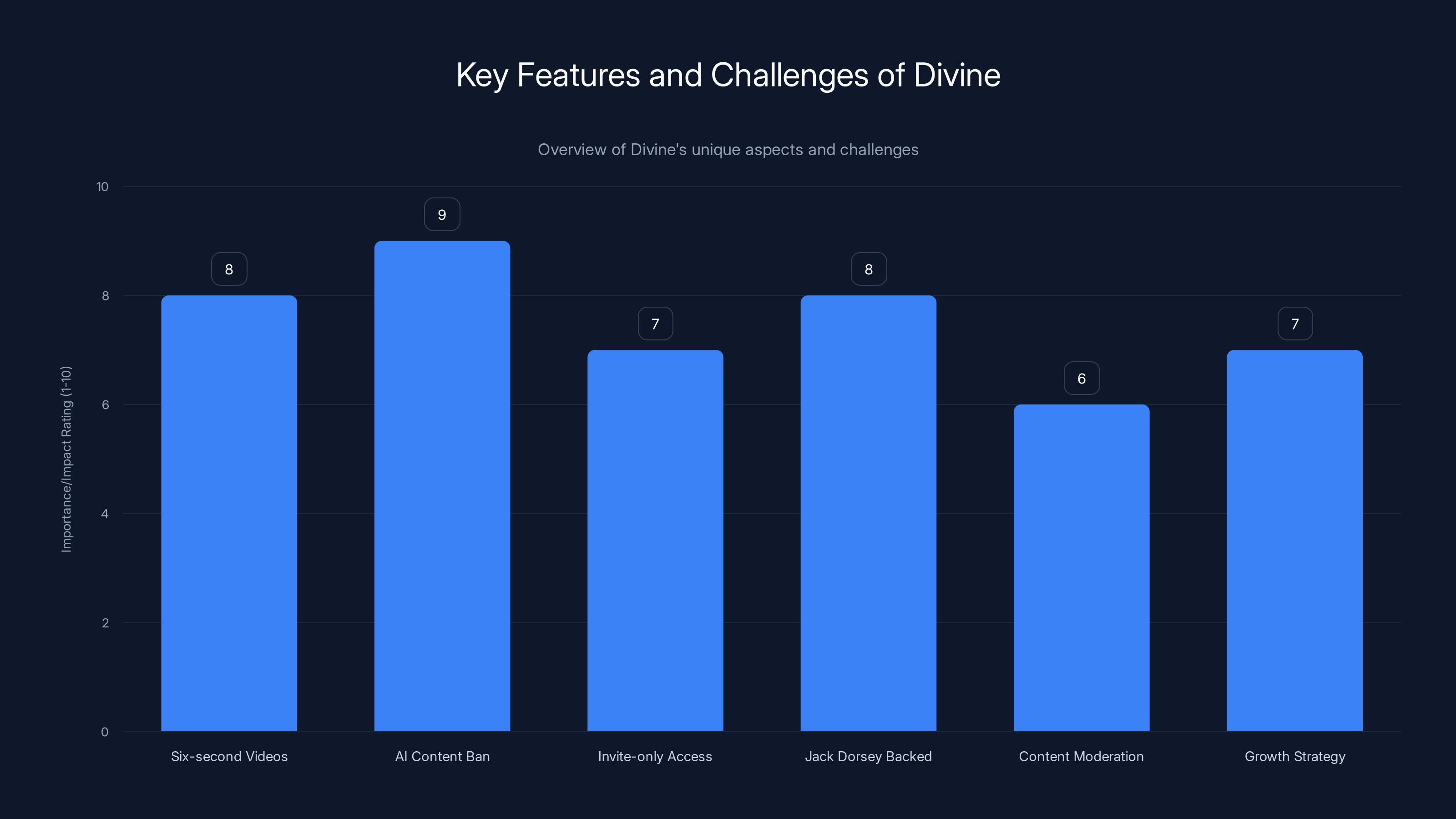 Key Features and Challenges of Divine