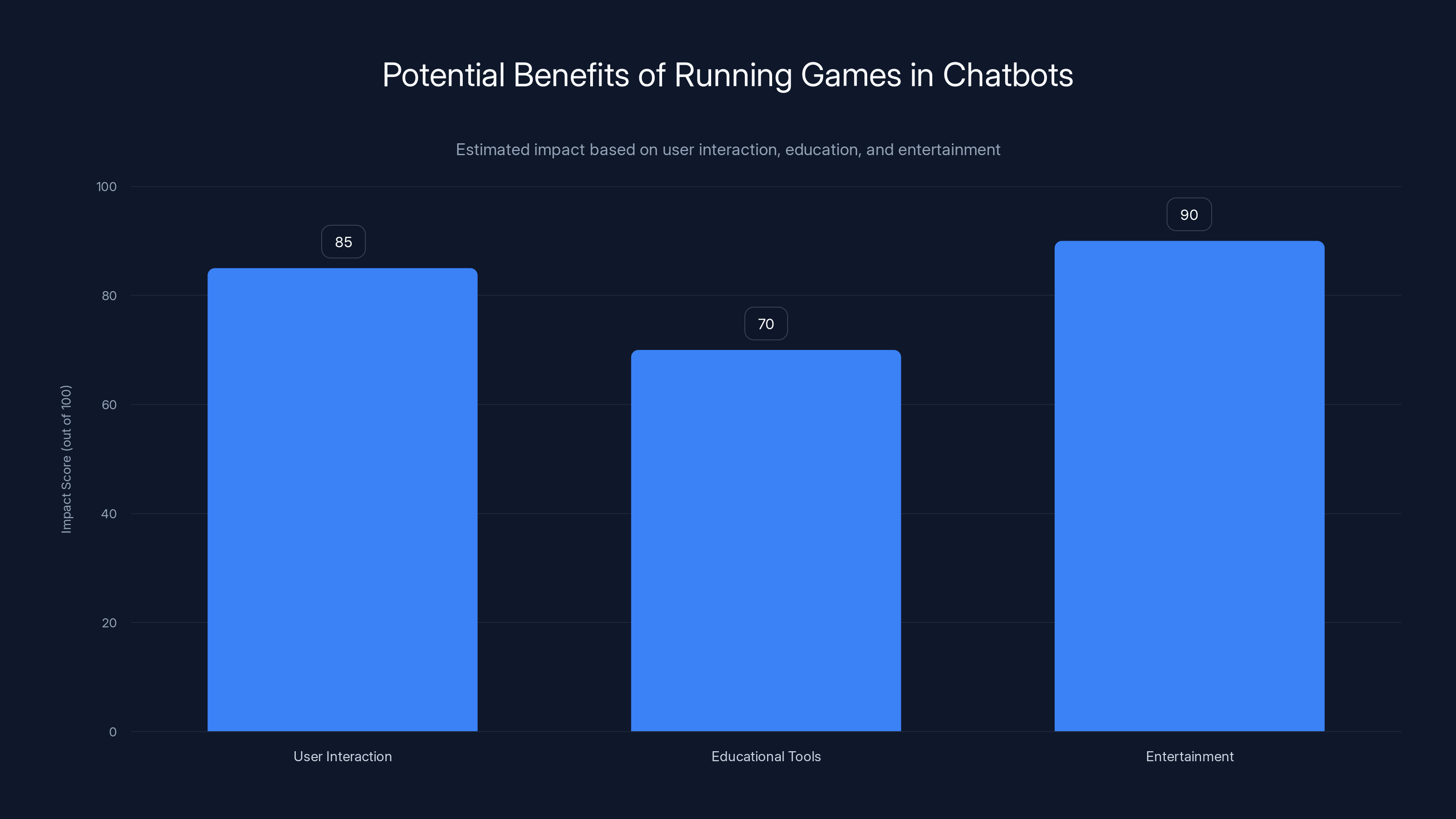 Potential Benefits of Running Games in Chatbots