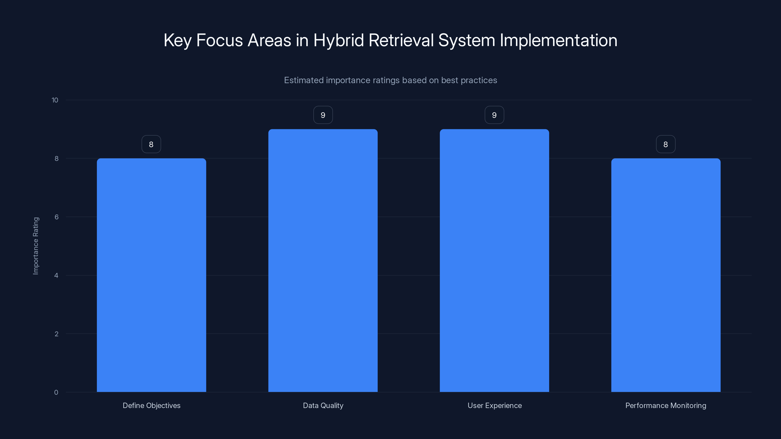 Key Focus Areas in Hybrid Retrieval System Implementation