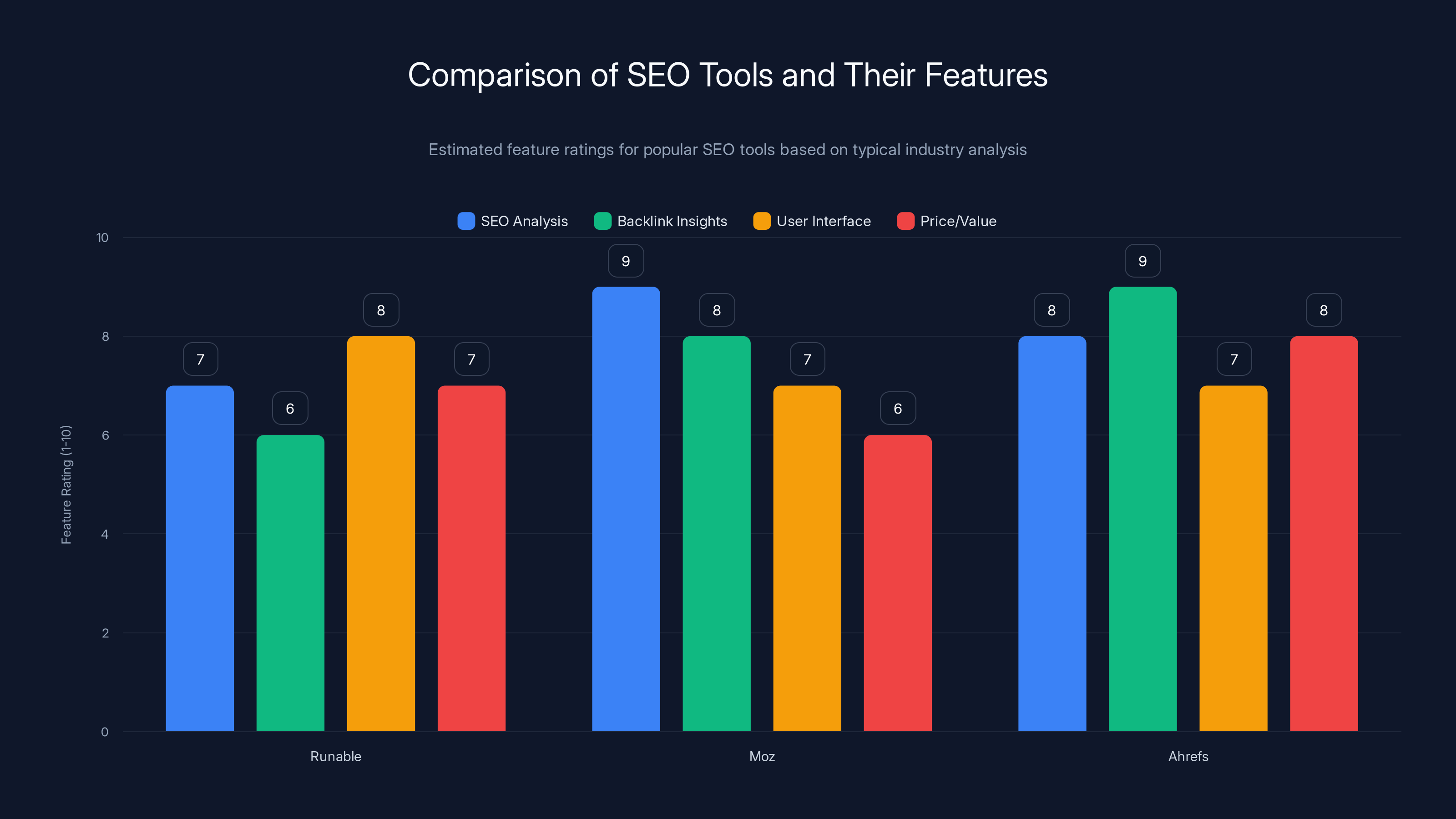 Comparison of SEO Tools and Their Features