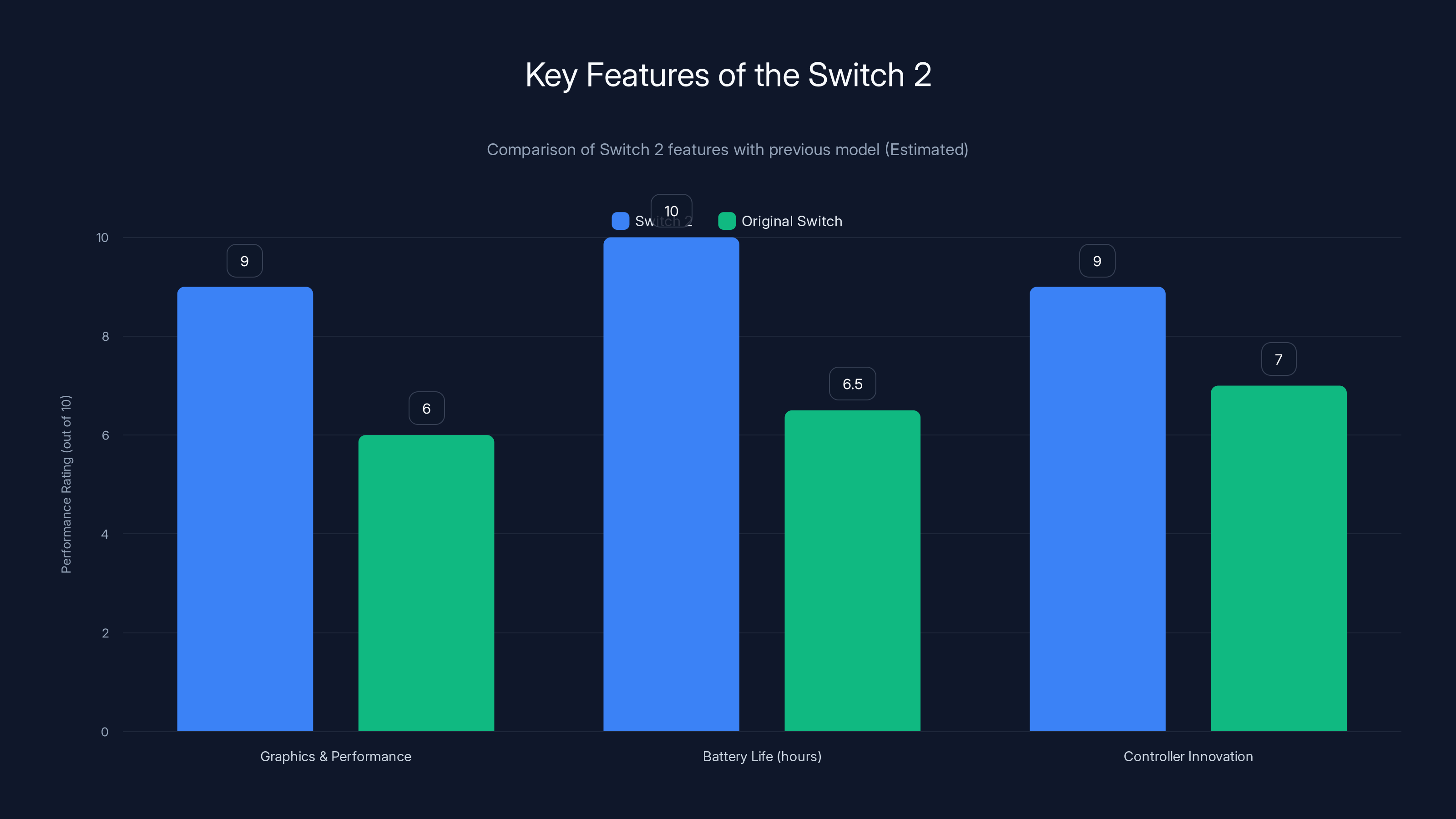 Key Features of the Switch 2