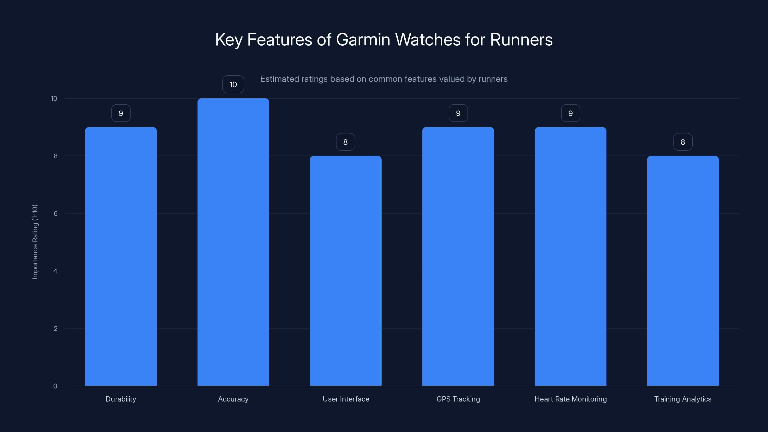Key Features of Garmin Watches for Runners