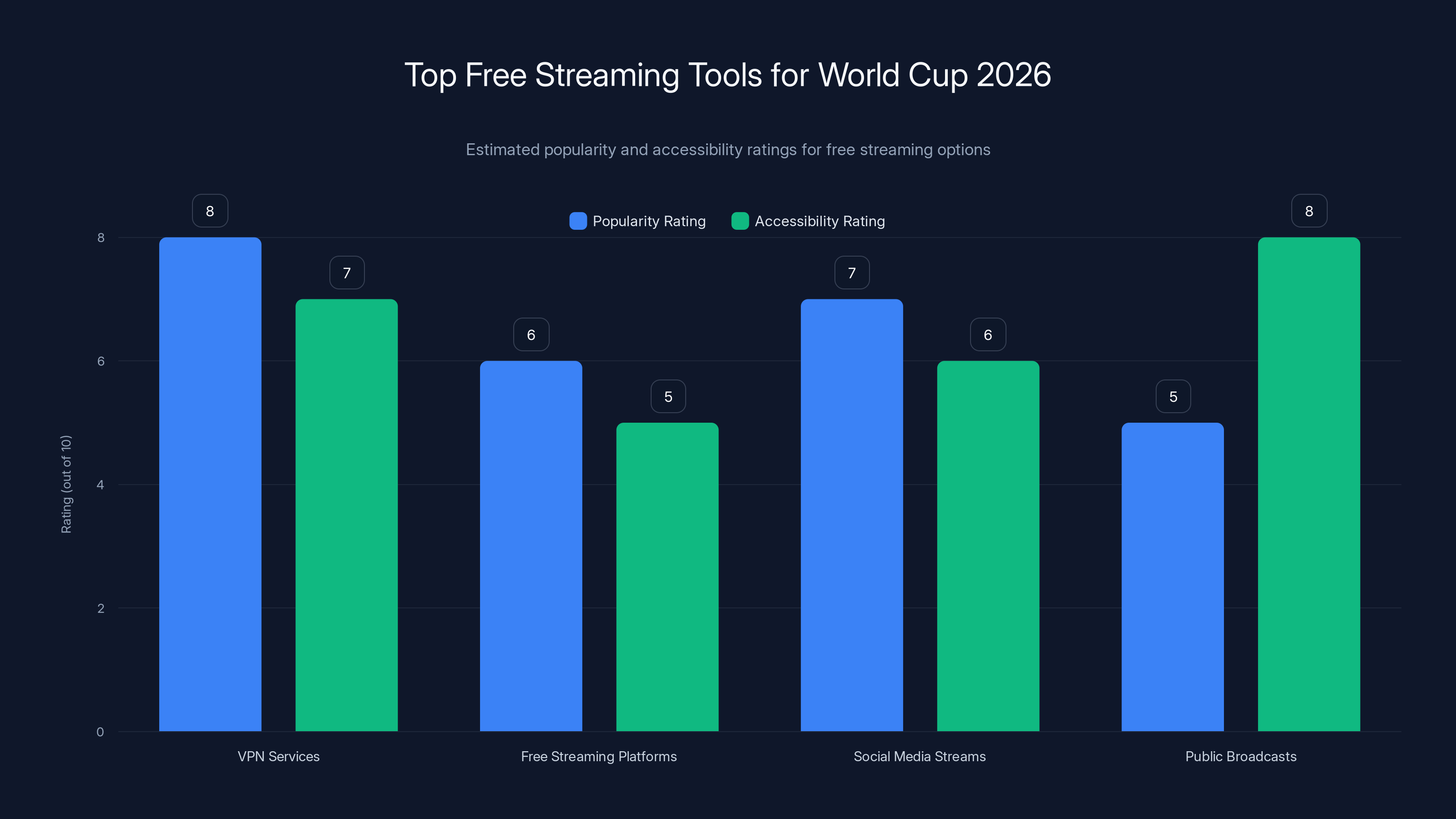 Top Free Streaming Tools for World Cup 2026
