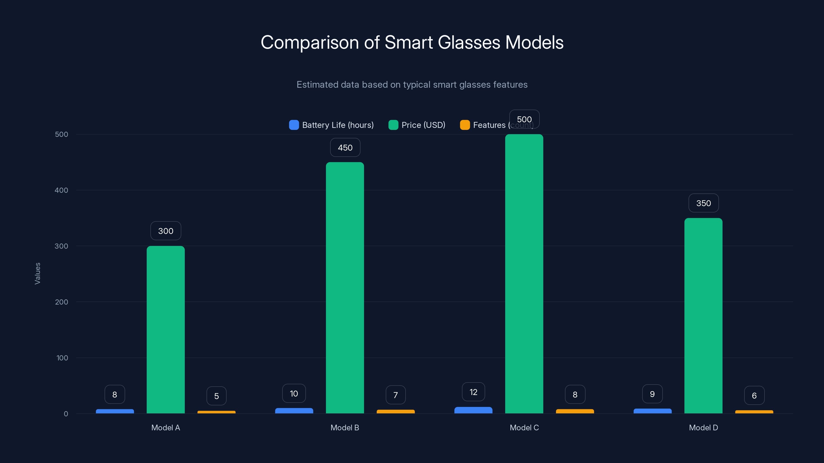 Comparison of Smart Glasses Models