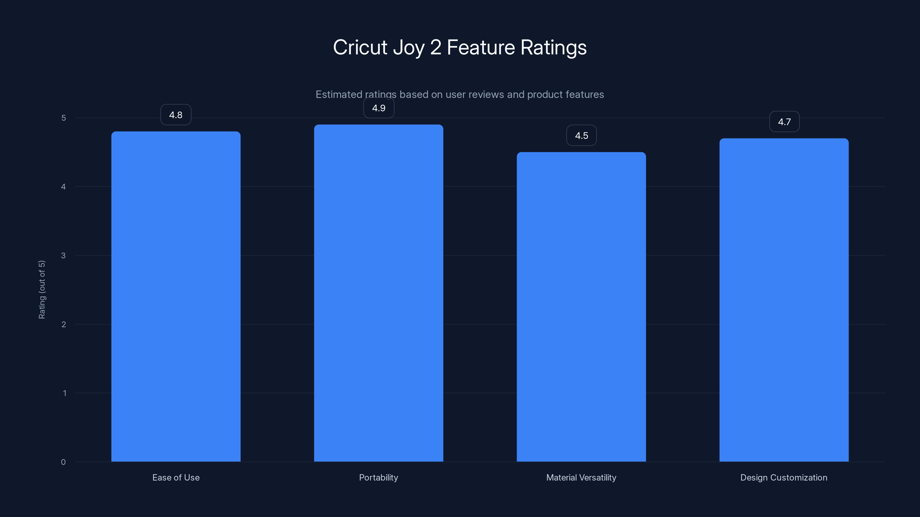 Cricut Joy 2 Feature Ratings