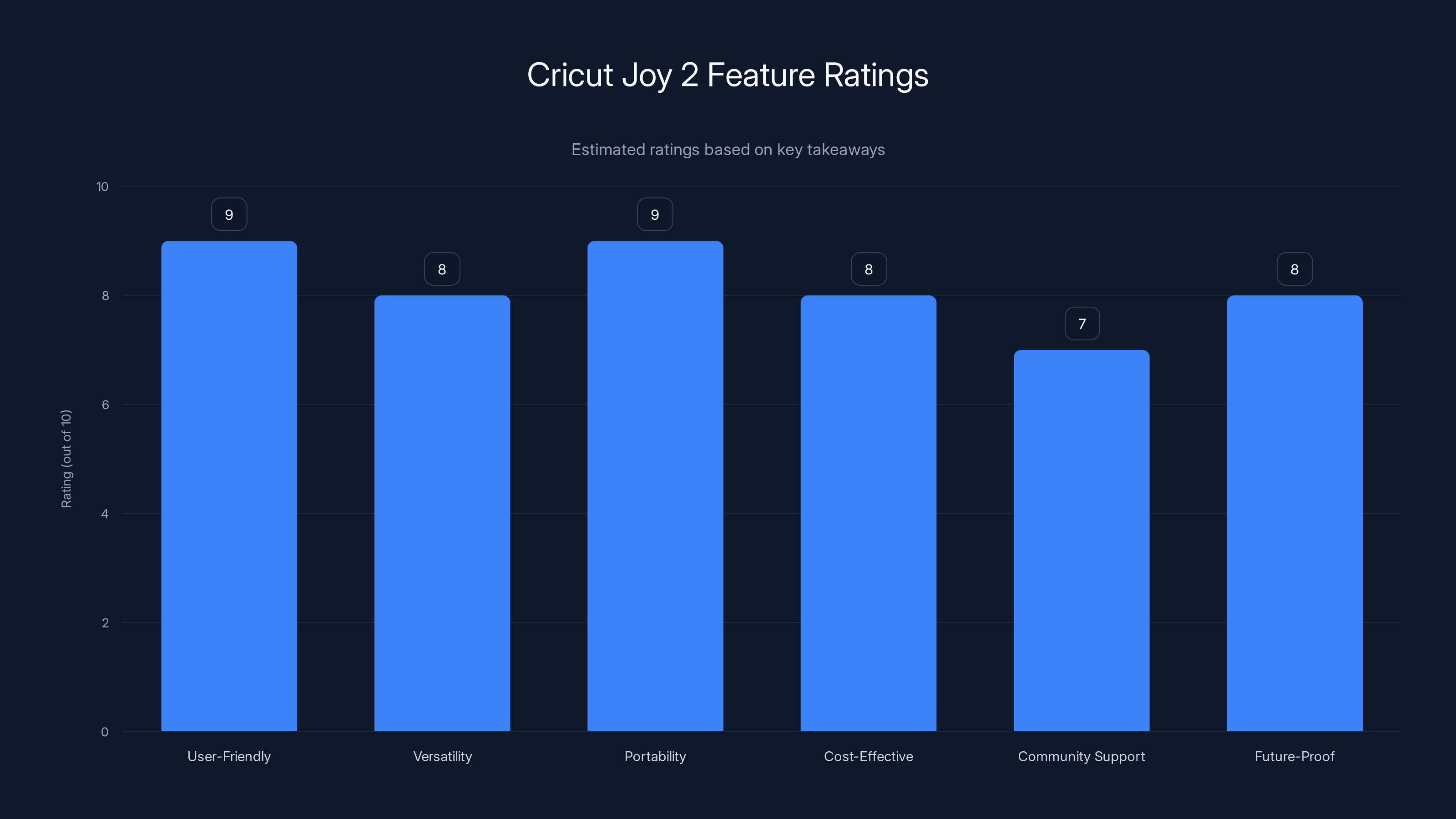 Cricut Joy 2 Feature Ratings
