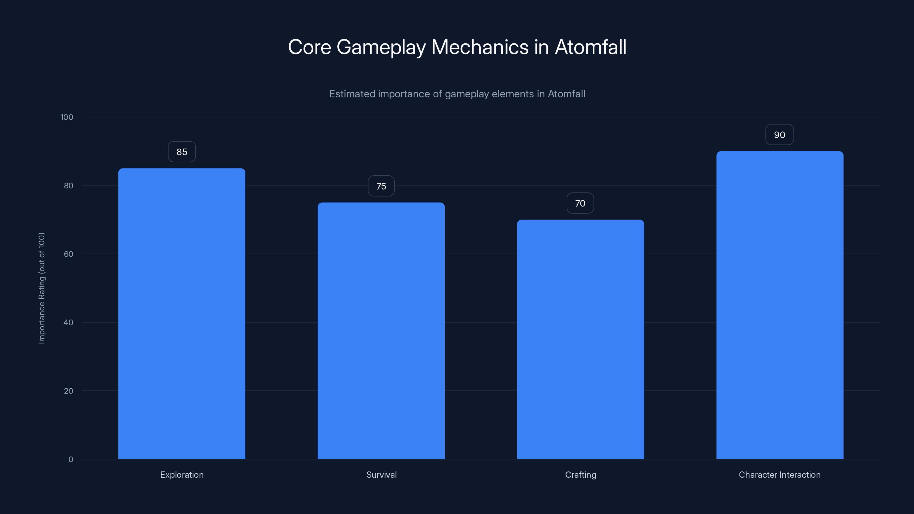 Core Gameplay Mechanics in Atomfall