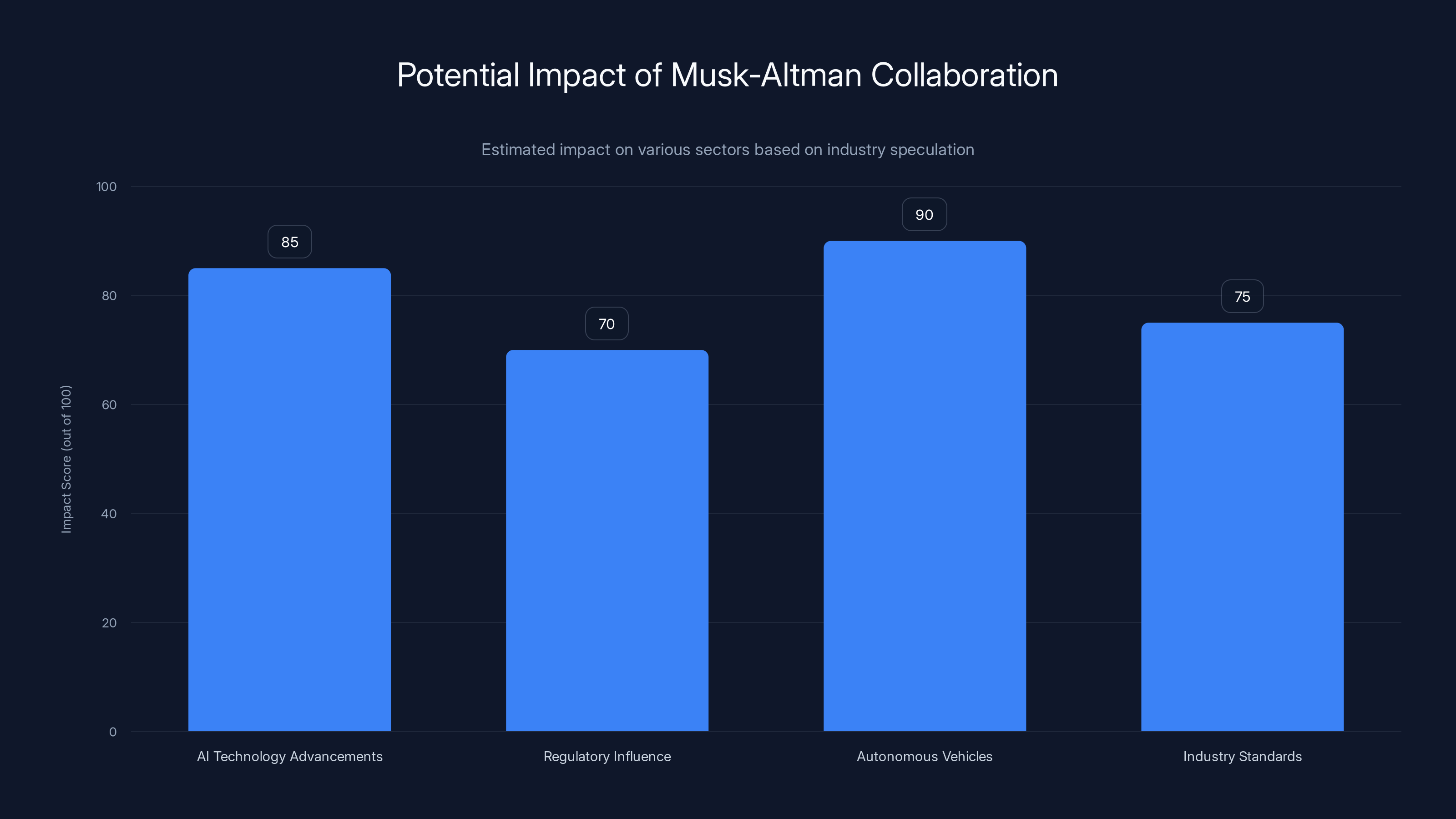 Potential Impact of Musk-Altman Collaboration