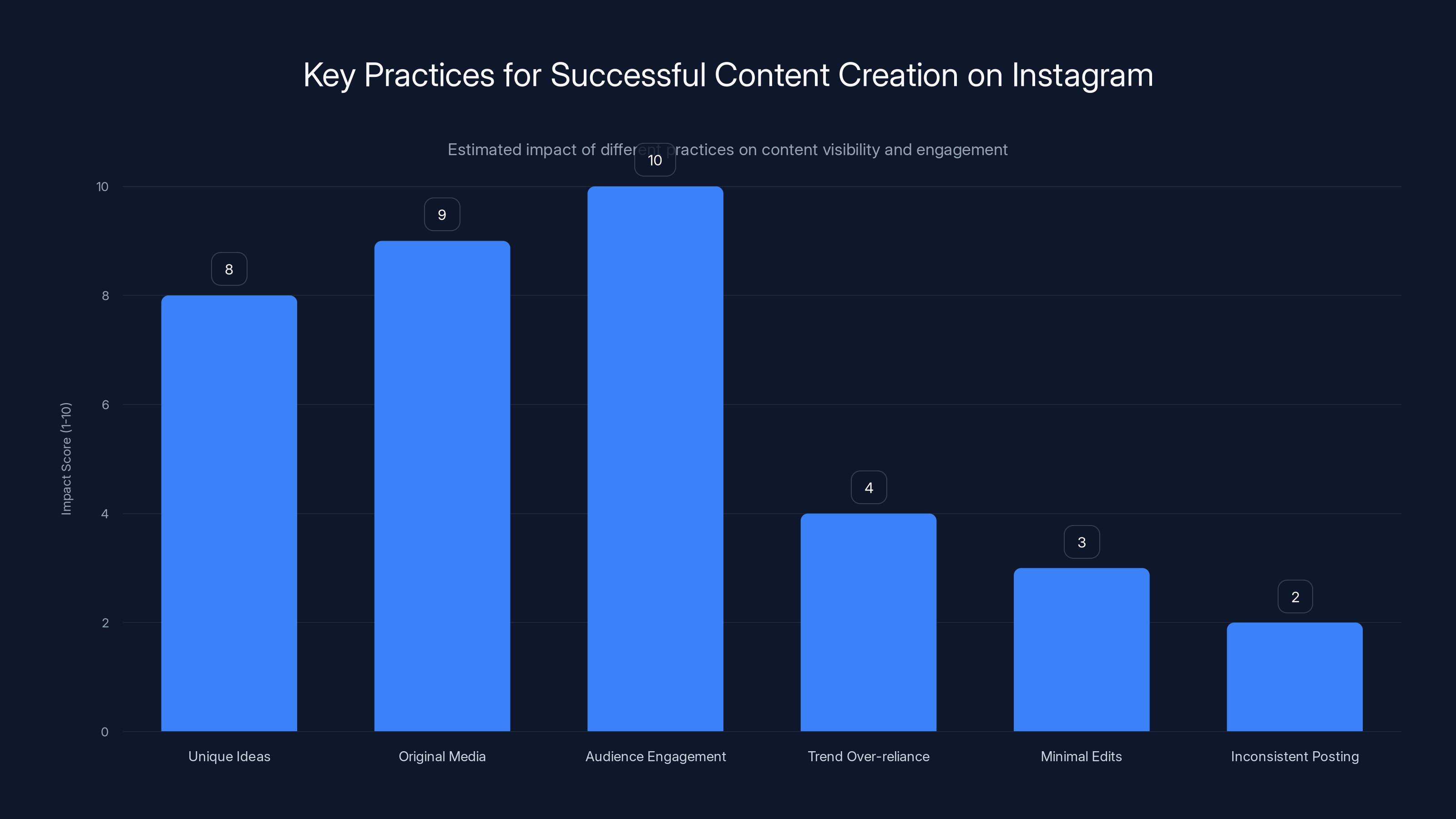 Key Practices for Successful Content Creation on Instagram