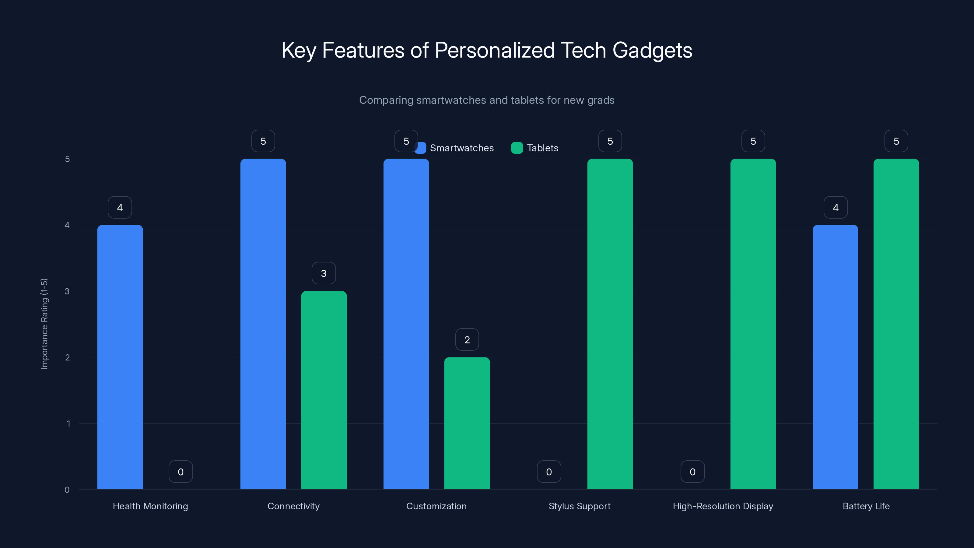 Key Features of Personalized Tech Gadgets