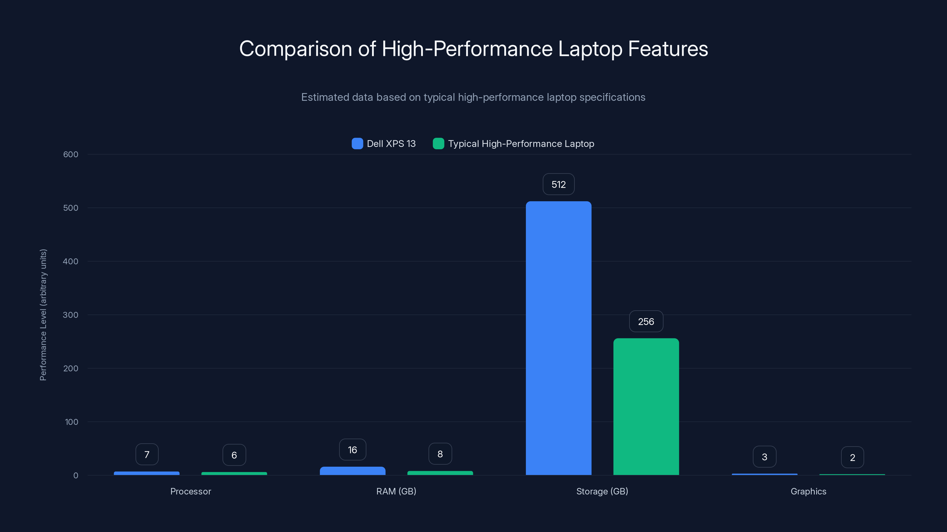 Comparison of High-Performance Laptop Features
