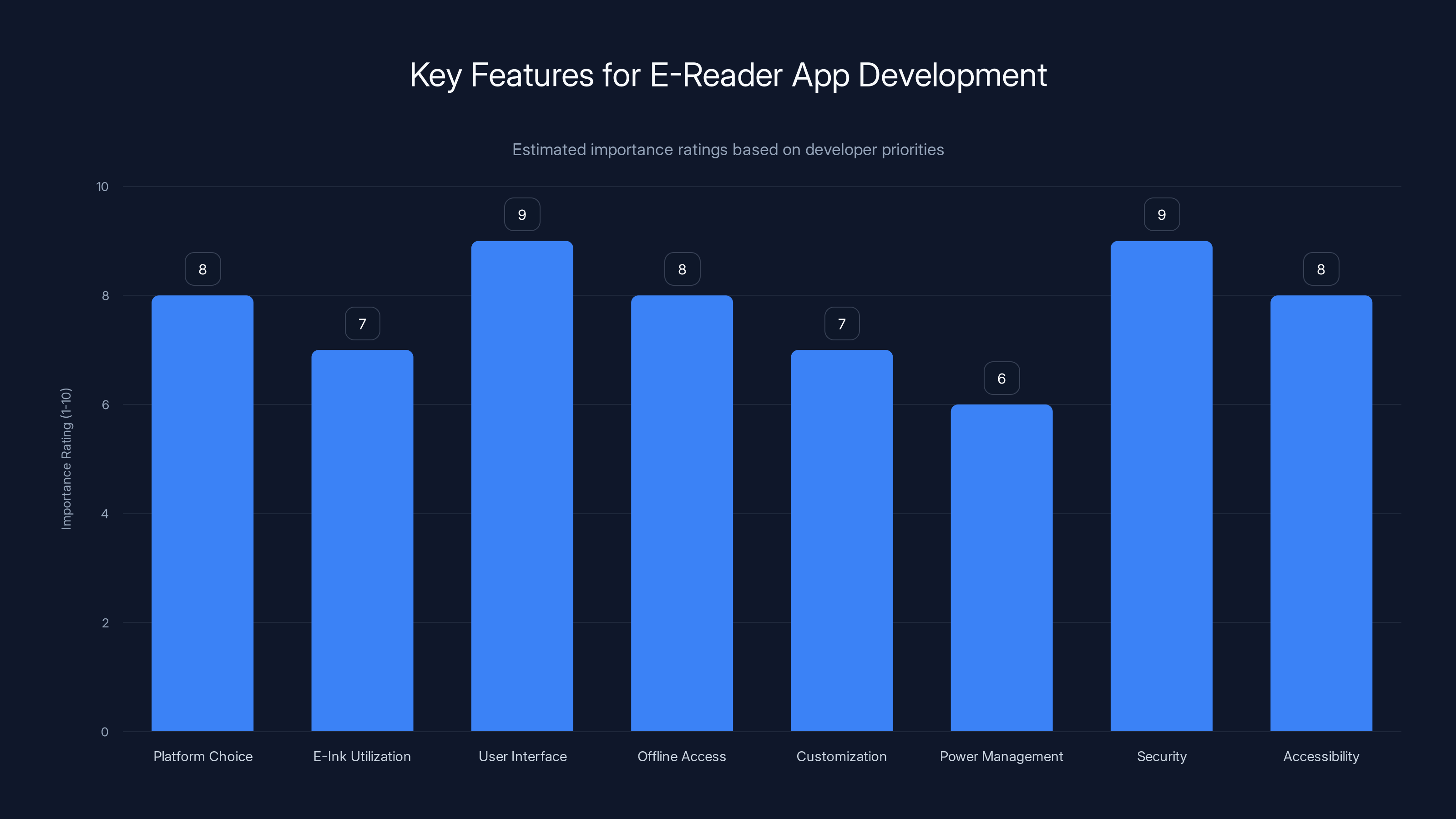Key Features for E-Reader App Development