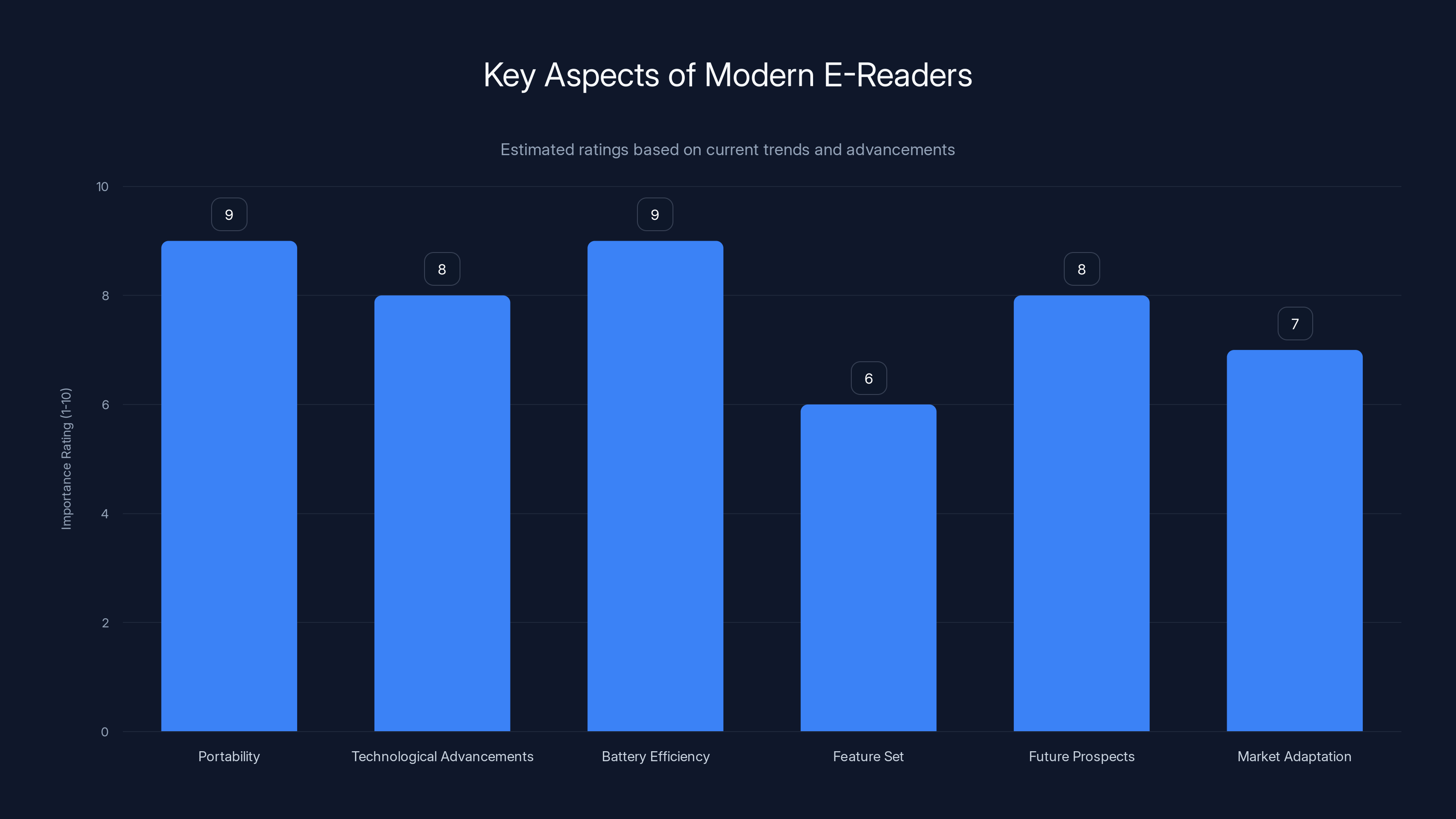 Key Aspects of Modern E-Readers