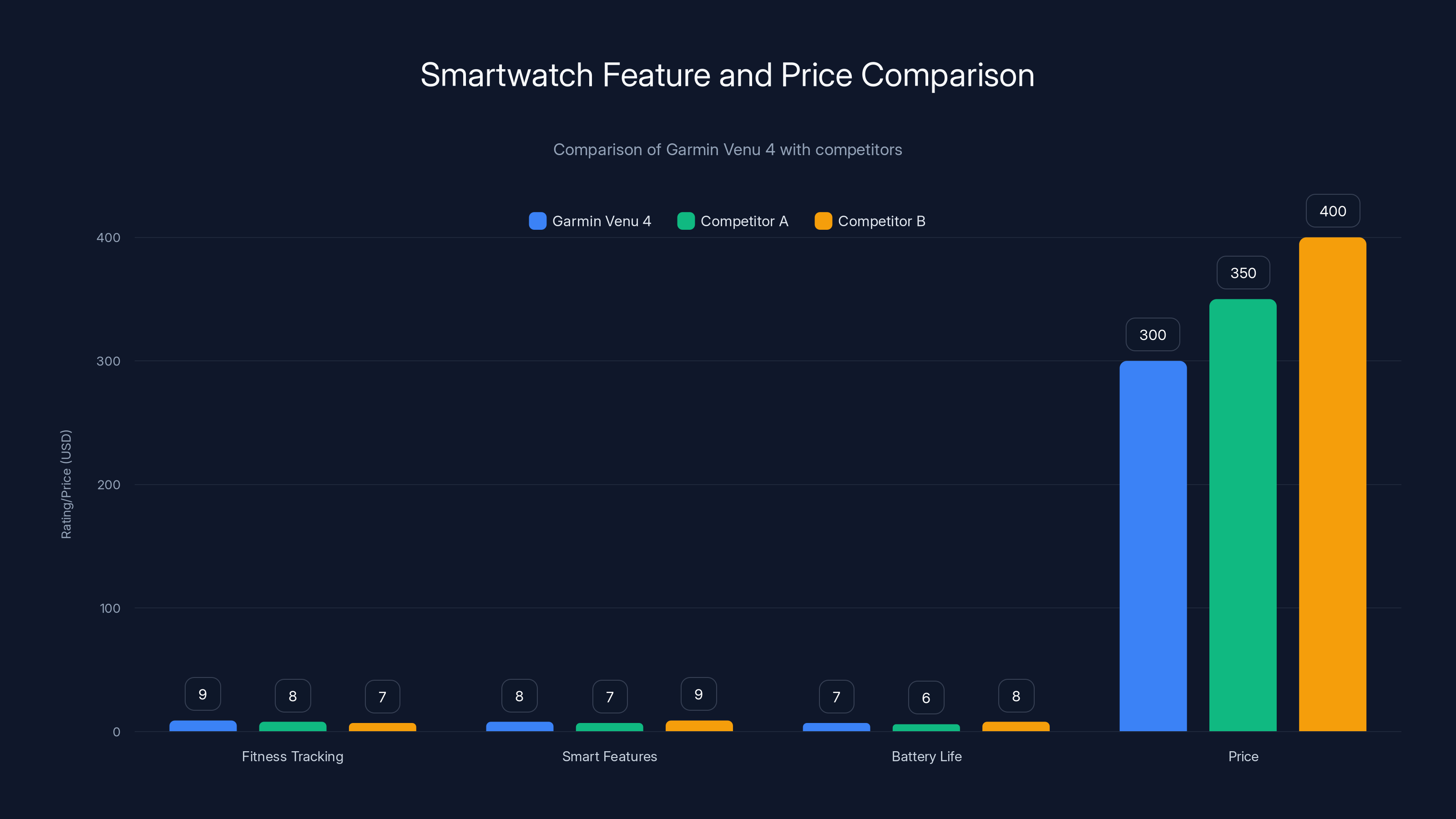 Smartwatch Feature and Price Comparison