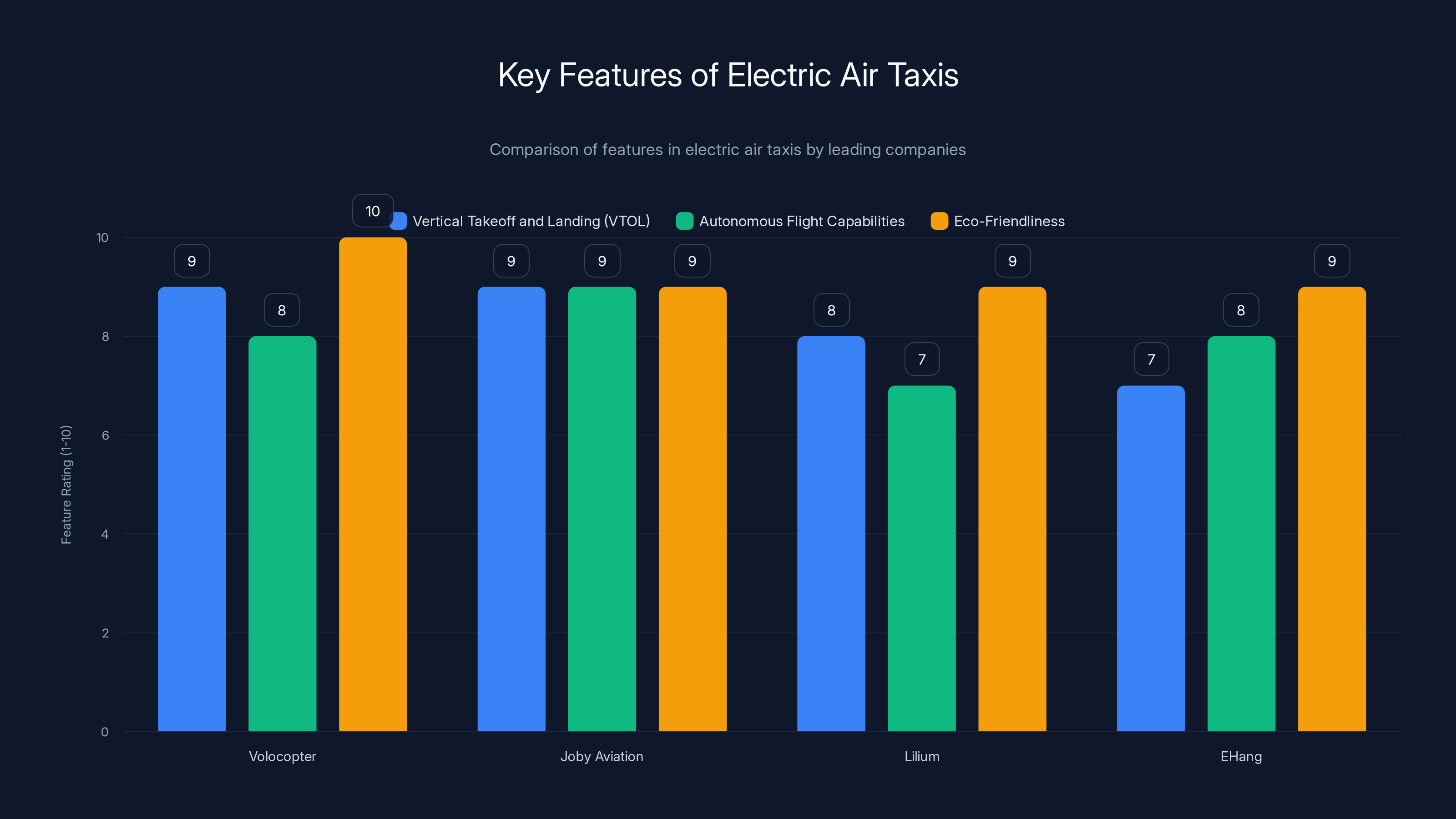 Key Features of Electric Air Taxis
