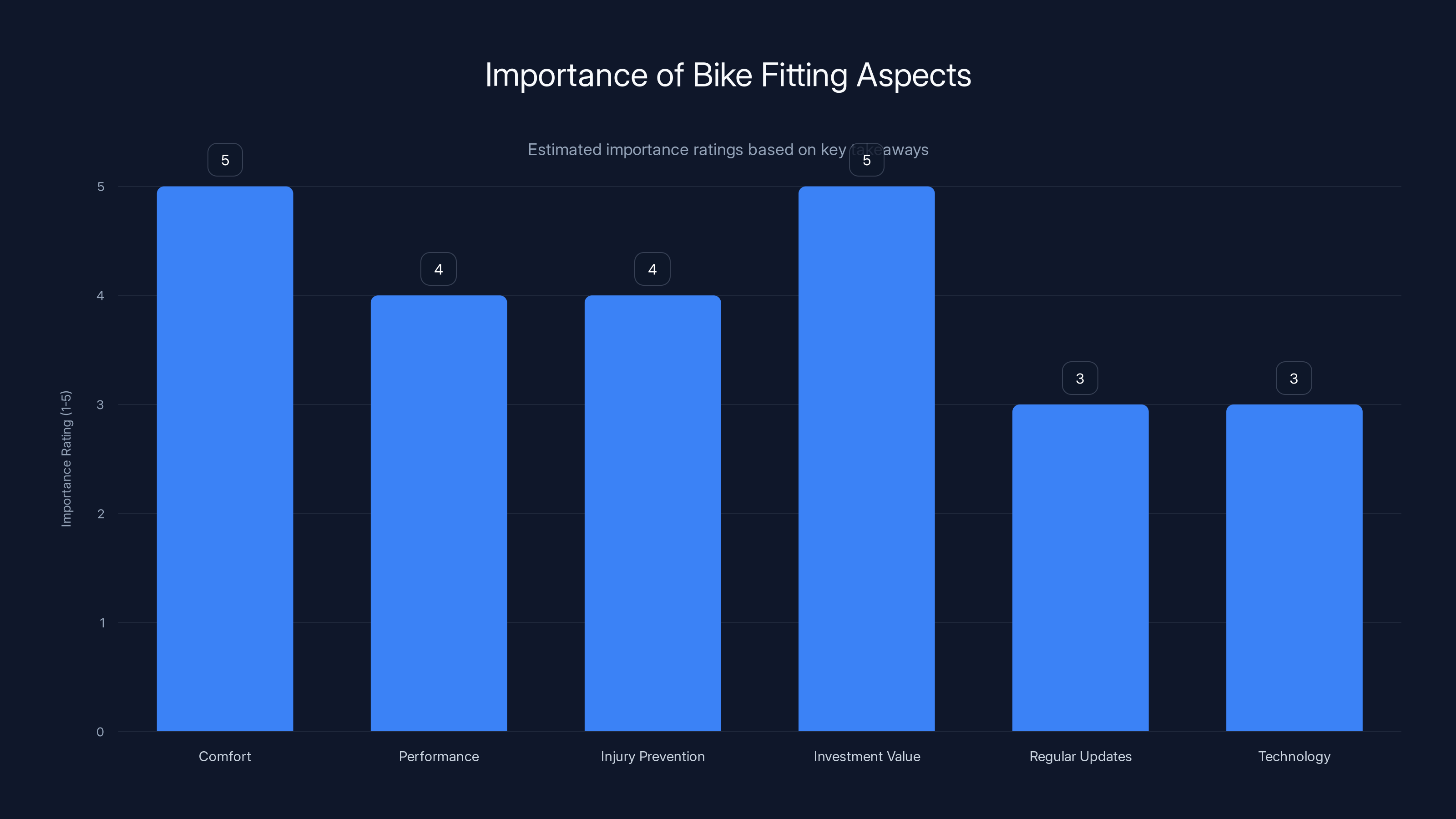 Importance of Bike Fitting Aspects