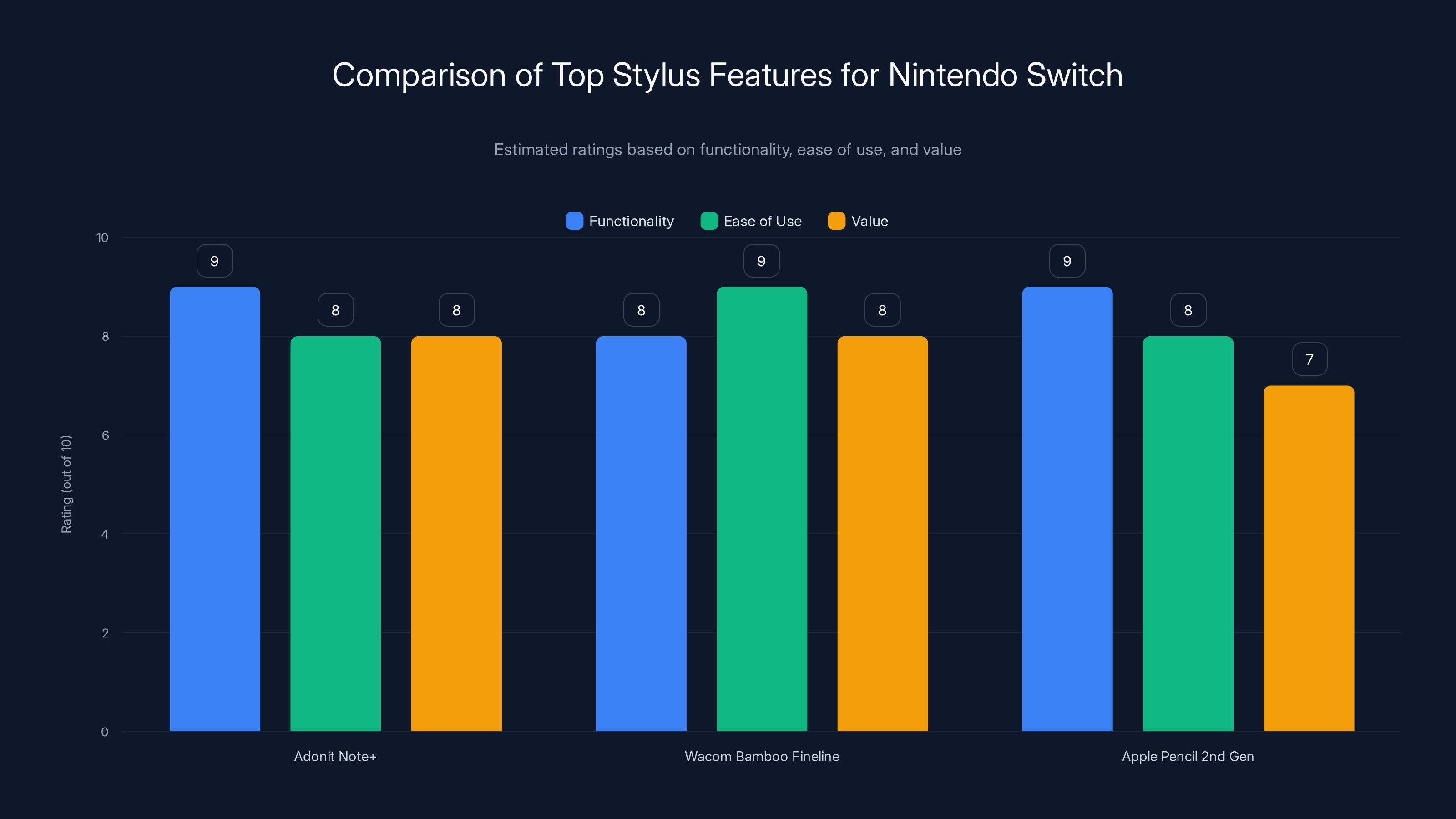 Comparison of Top Stylus Features for Nintendo Switch
