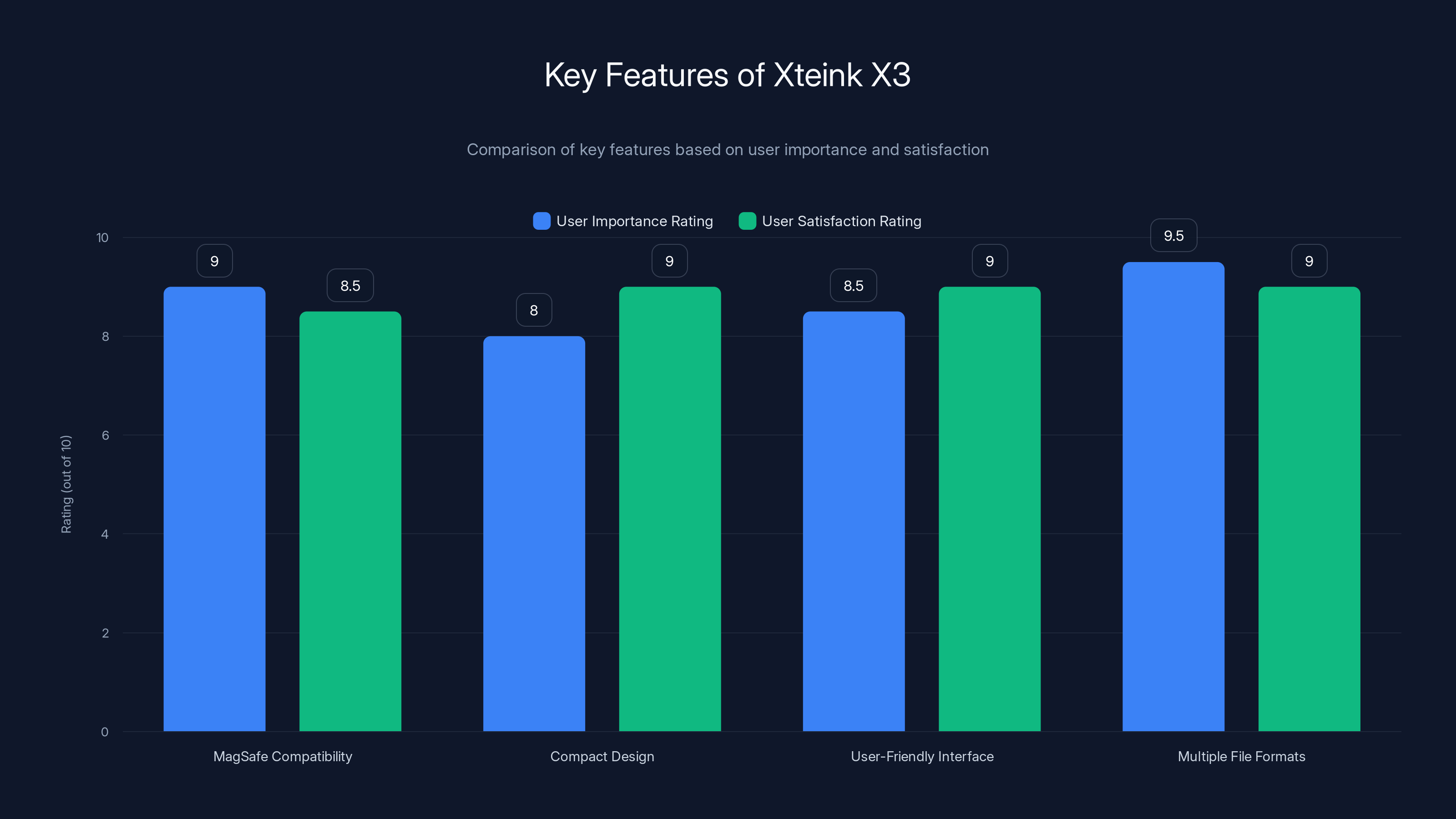 Key Features of Xteink X3