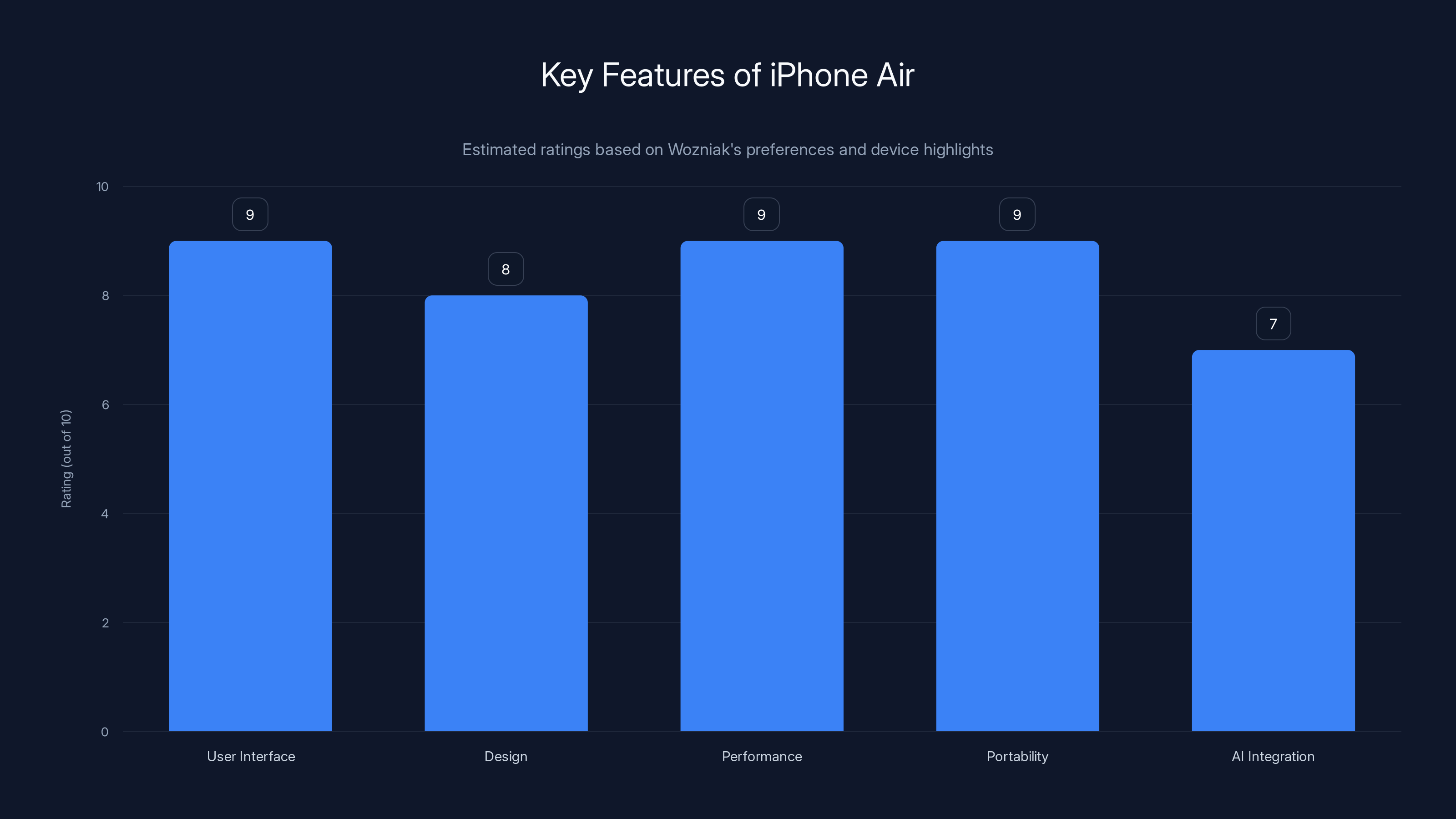Key Features of iPhone Air