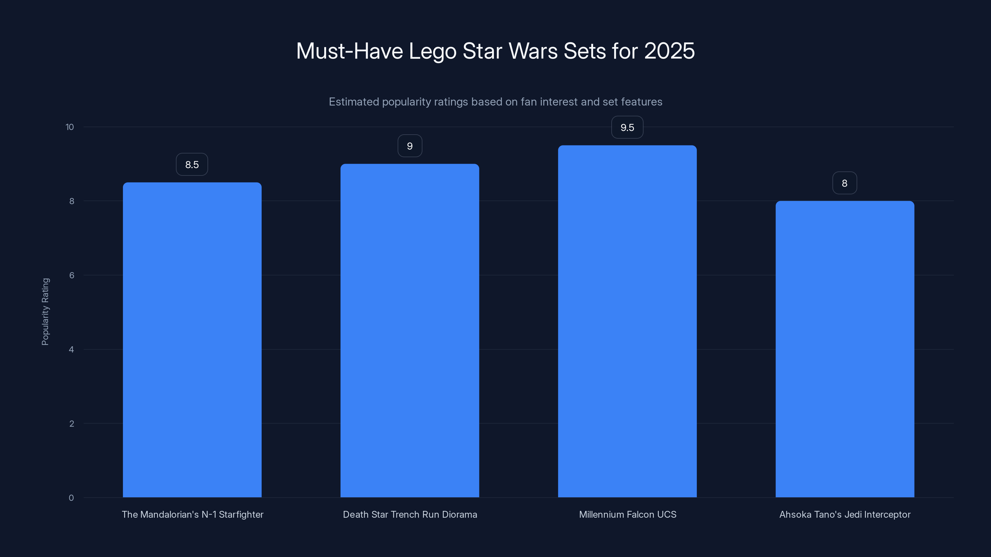 Must-Have Lego Star Wars Sets for 2025