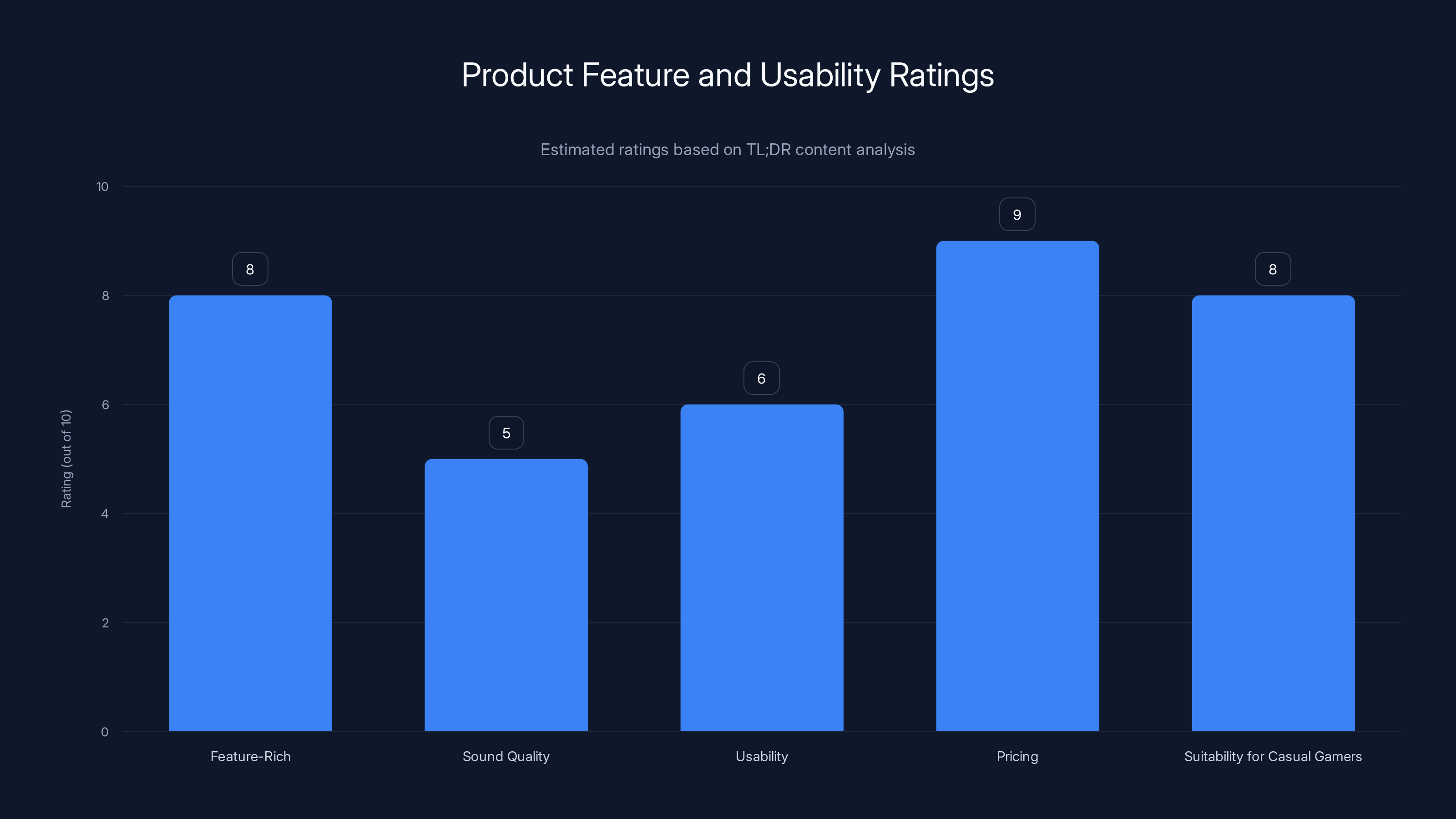 Product Feature and Usability Ratings