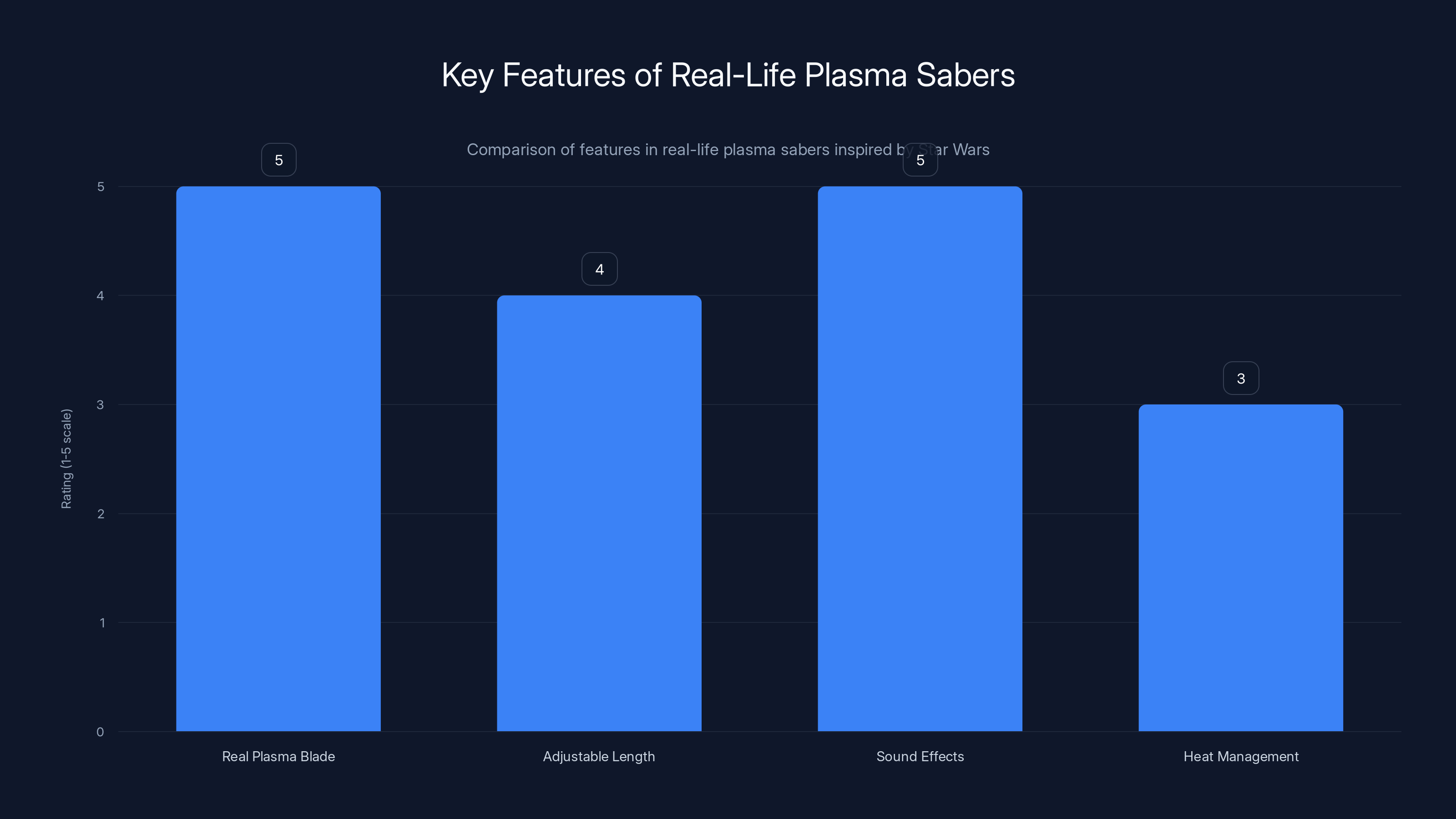 Key Features of Real-Life Plasma Sabers