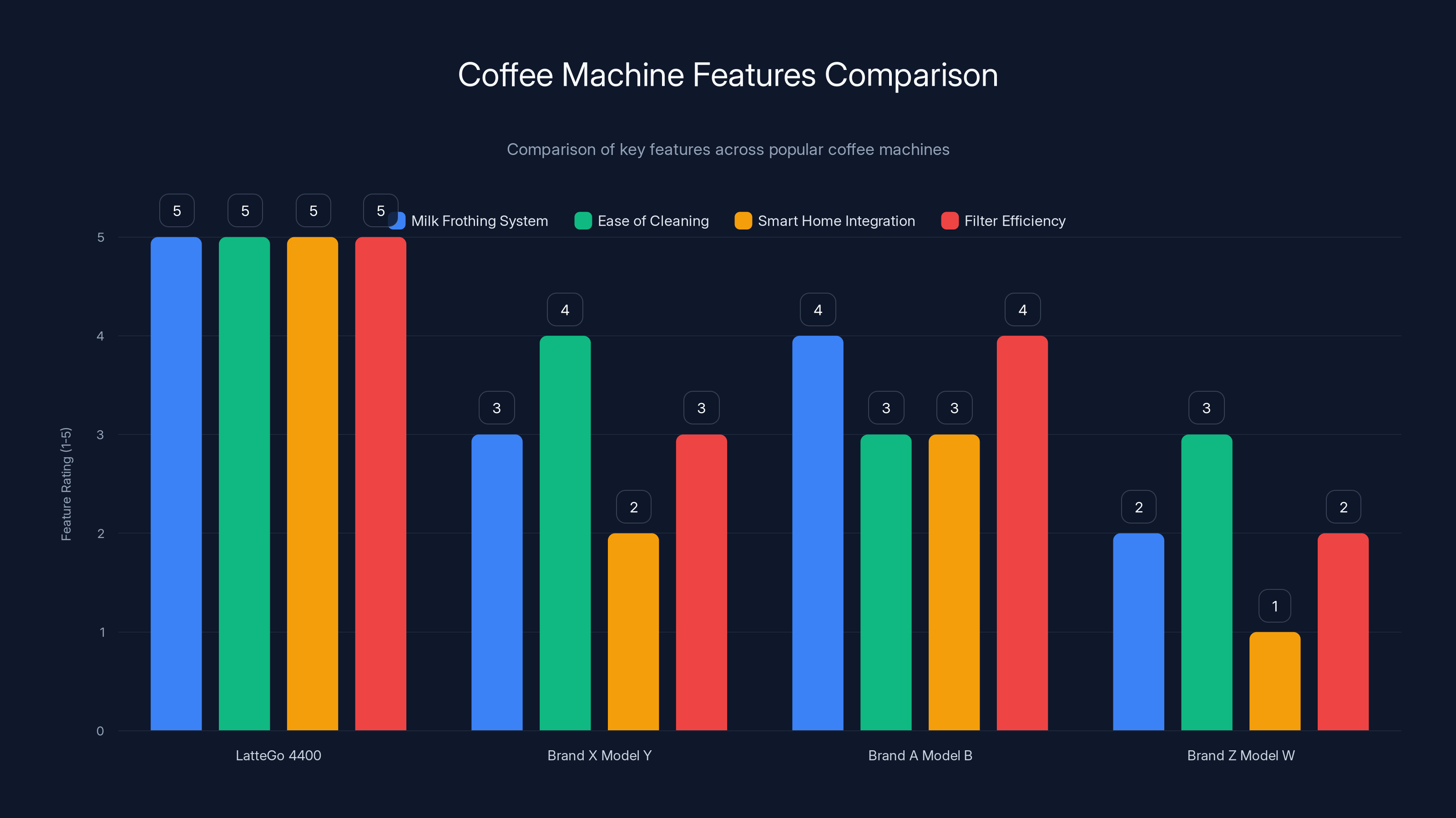 Coffee Machine Features Comparison