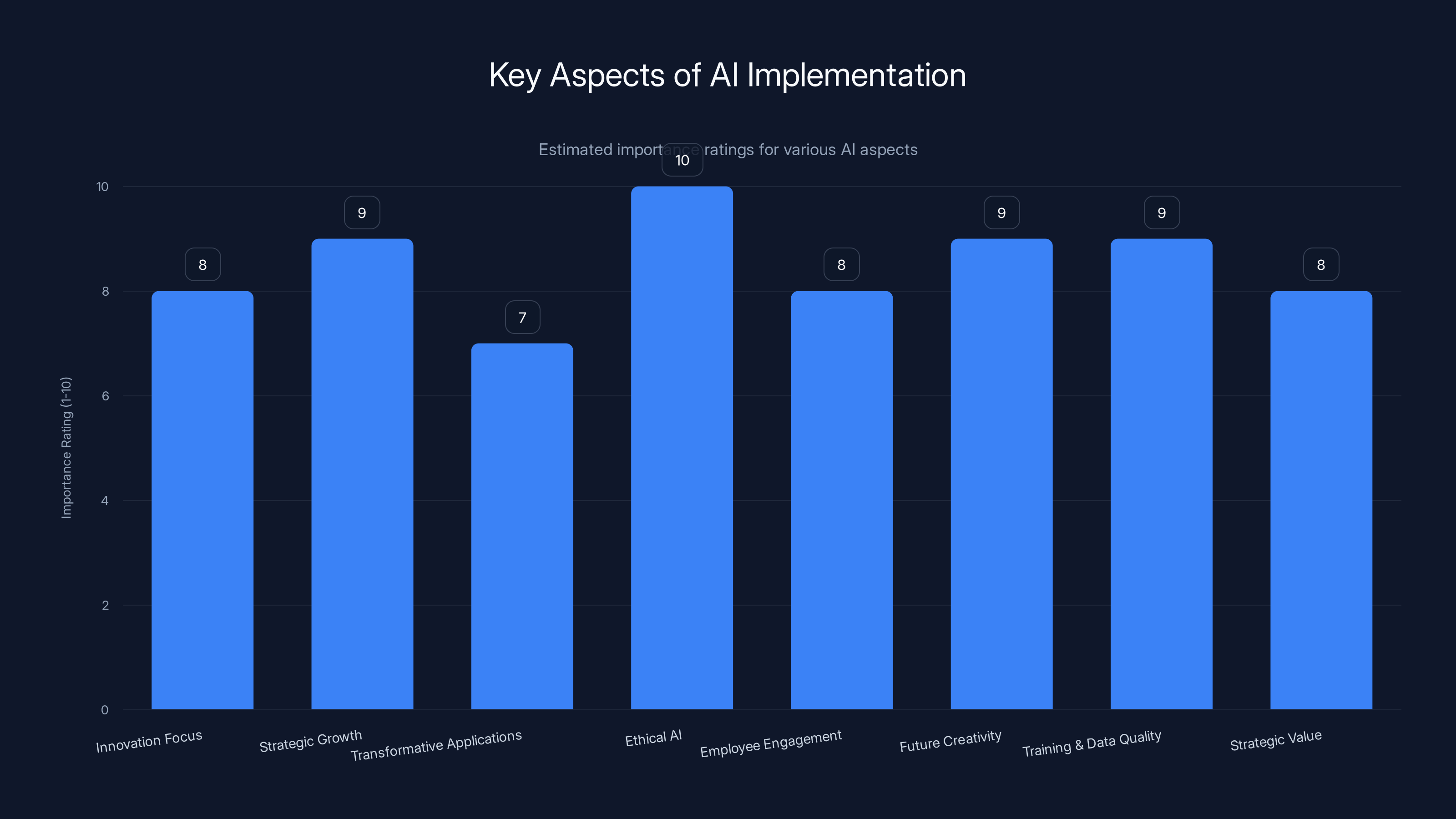 Key Aspects of AI Implementation