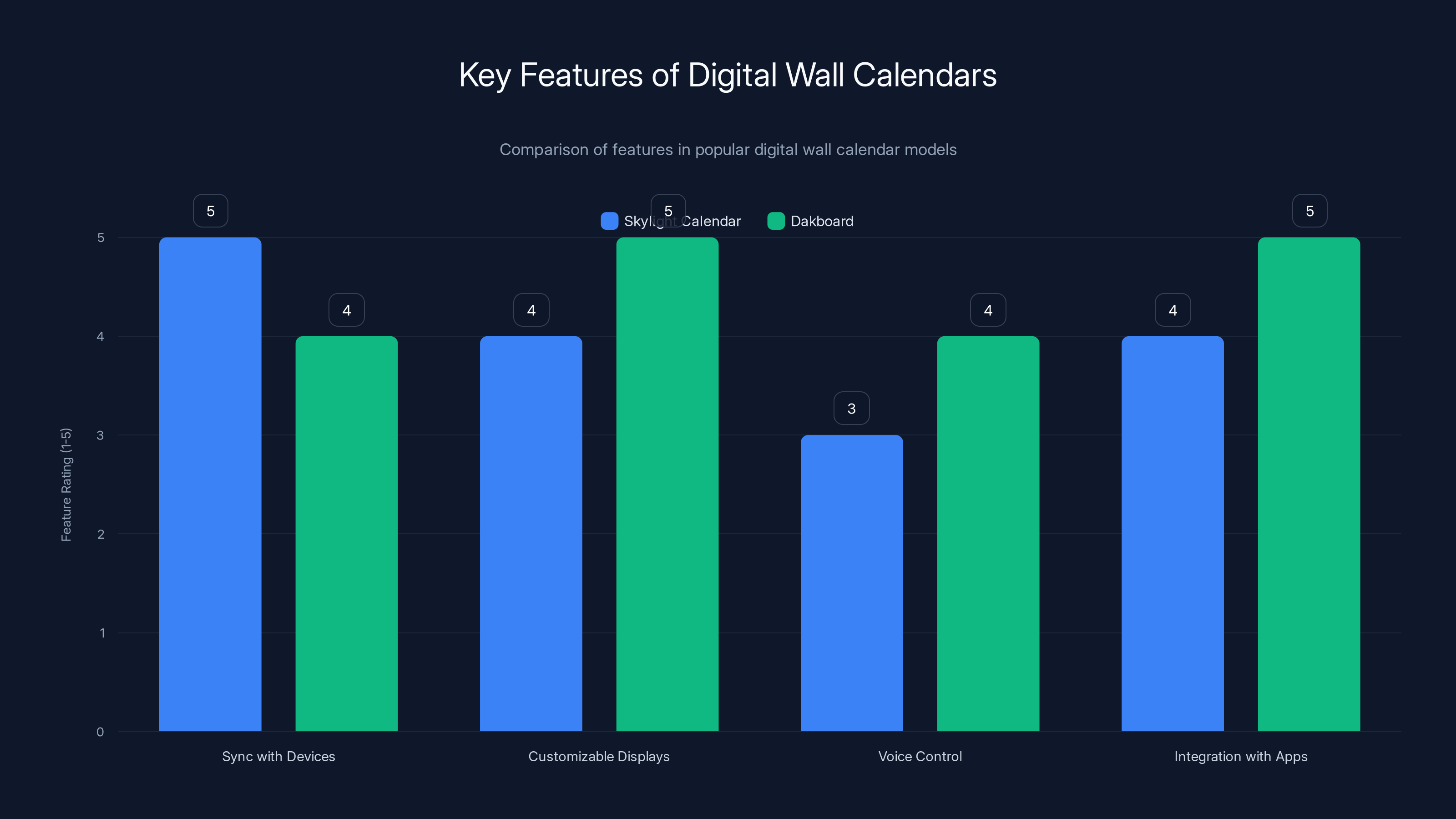 Key Features of Digital Wall Calendars