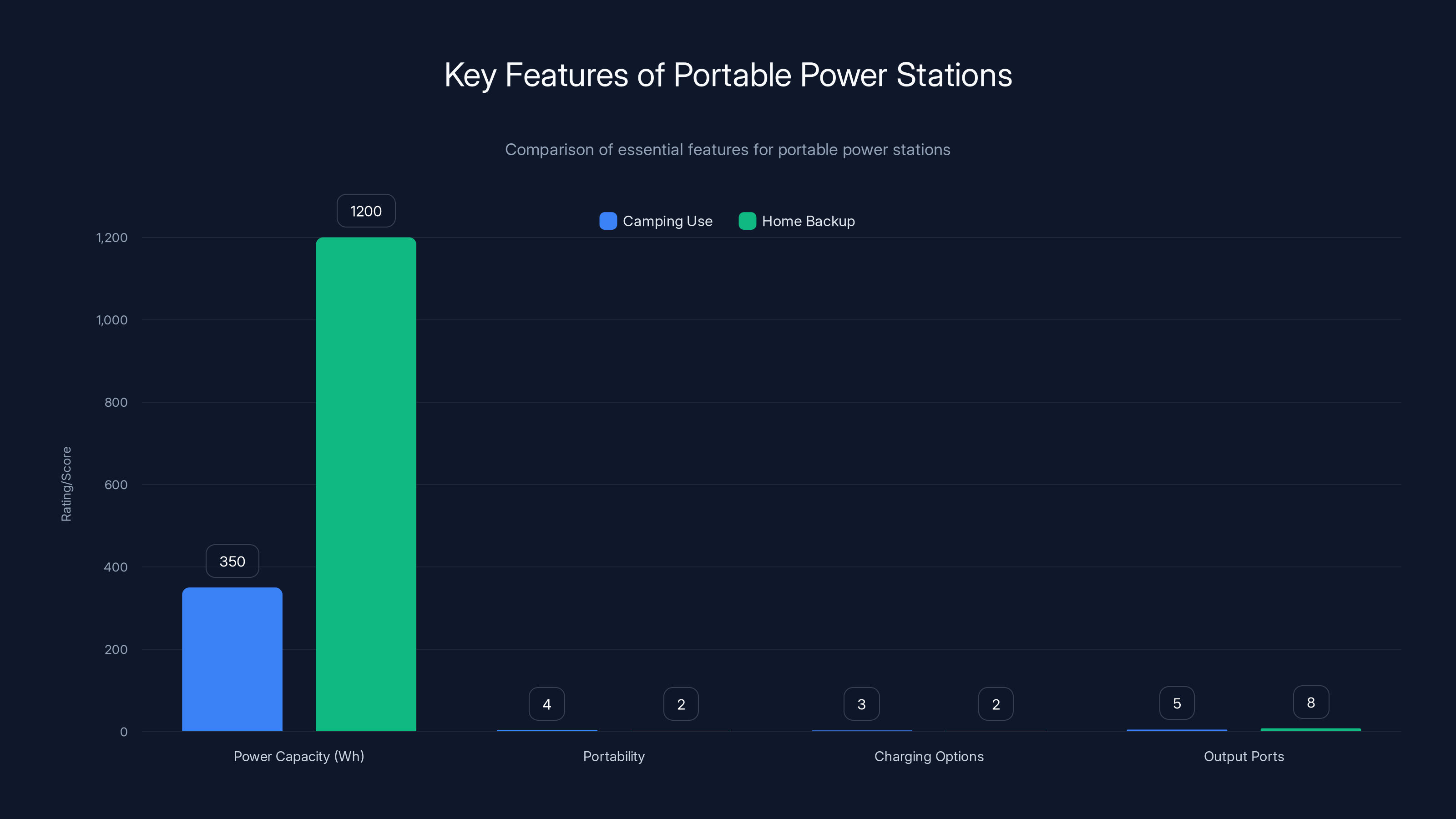 Key Features of Portable Power Stations