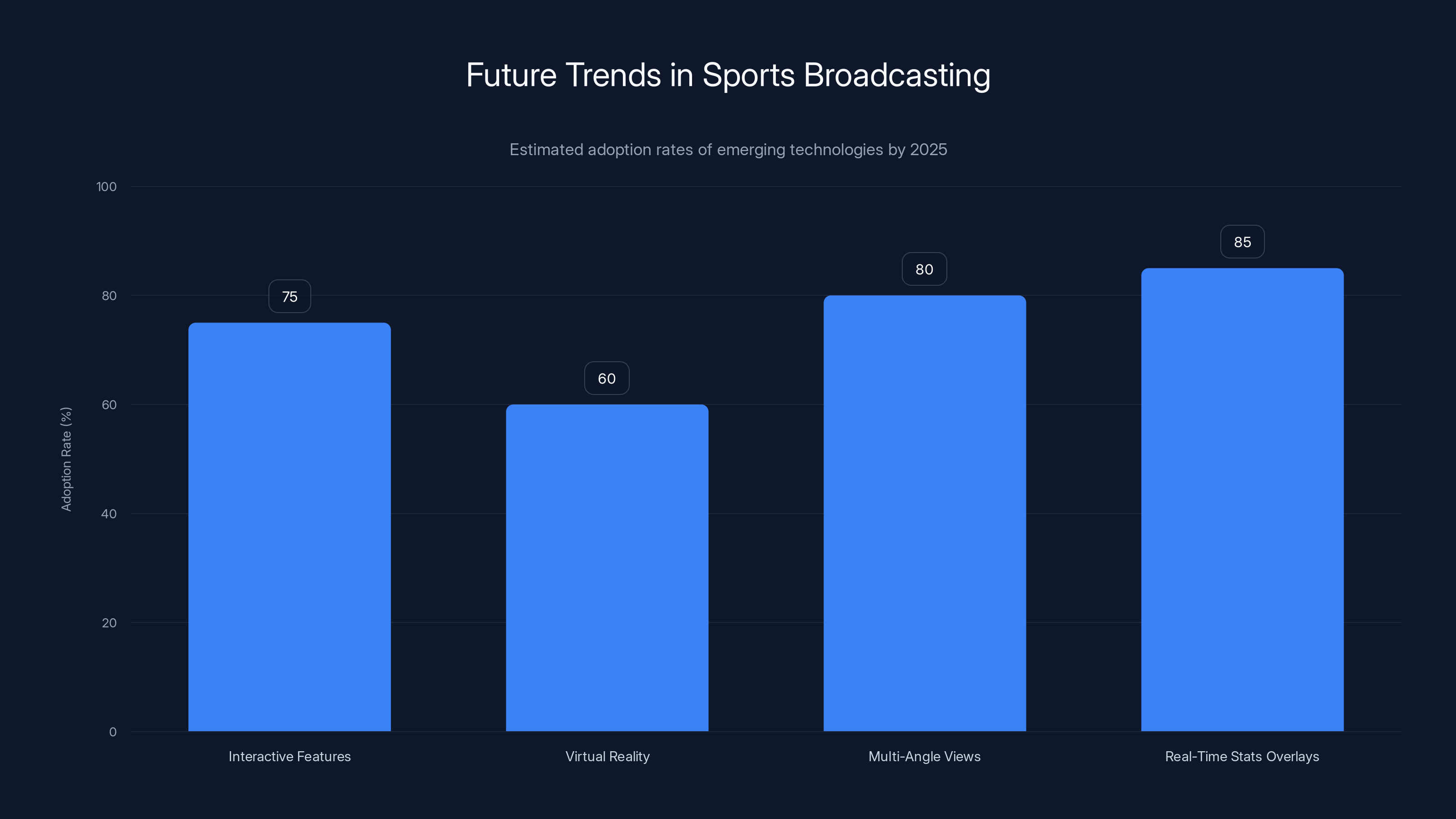 Future Trends in Sports Broadcasting