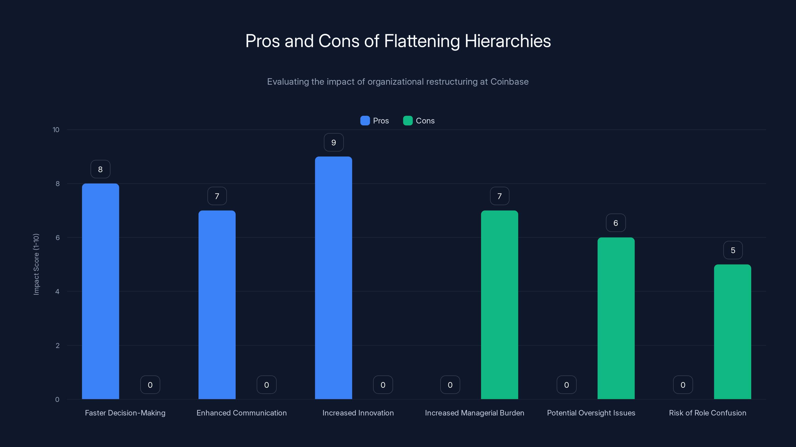 Pros and Cons of Flattening Hierarchies