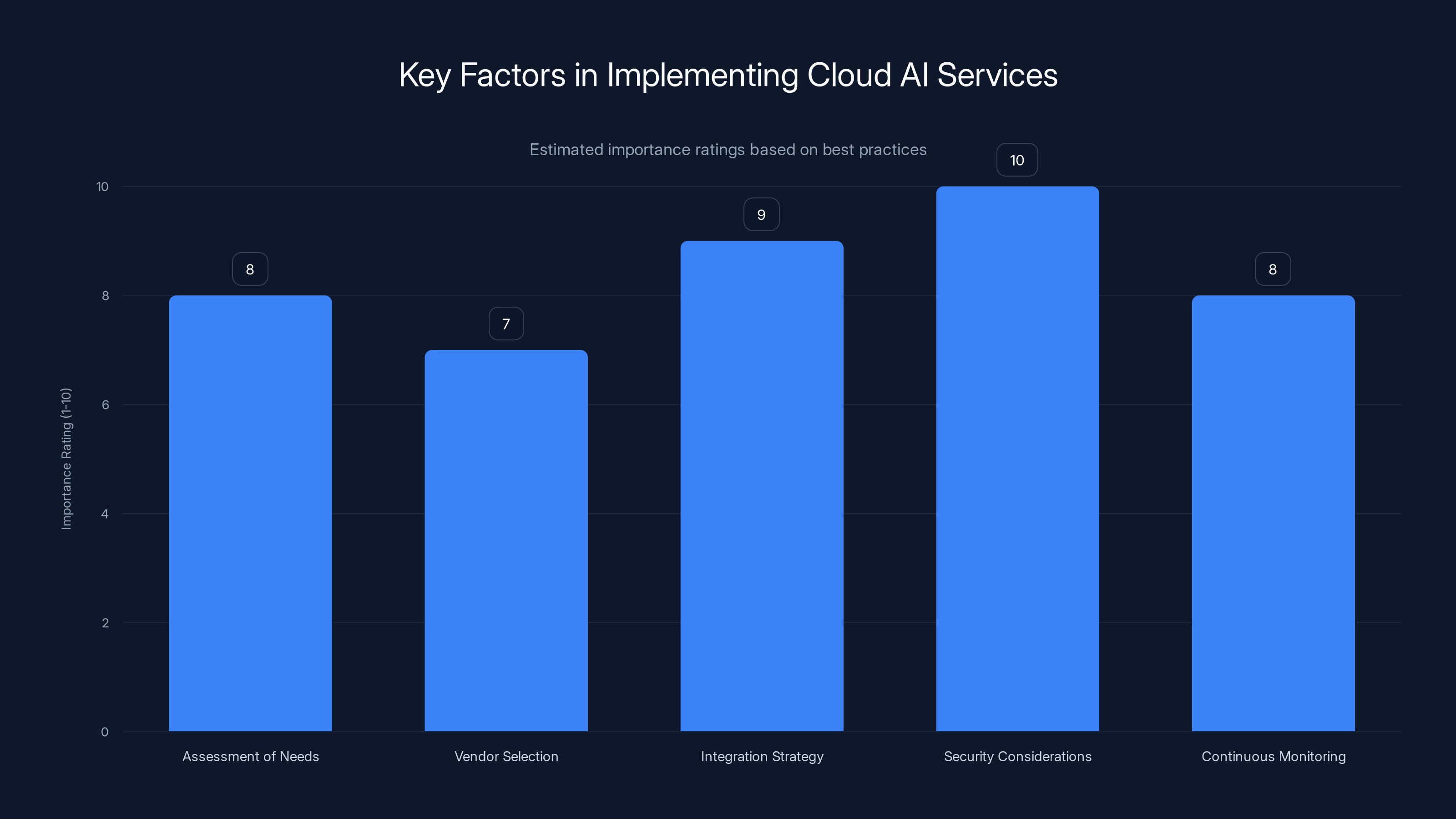 Key Factors in Implementing Cloud AI Services