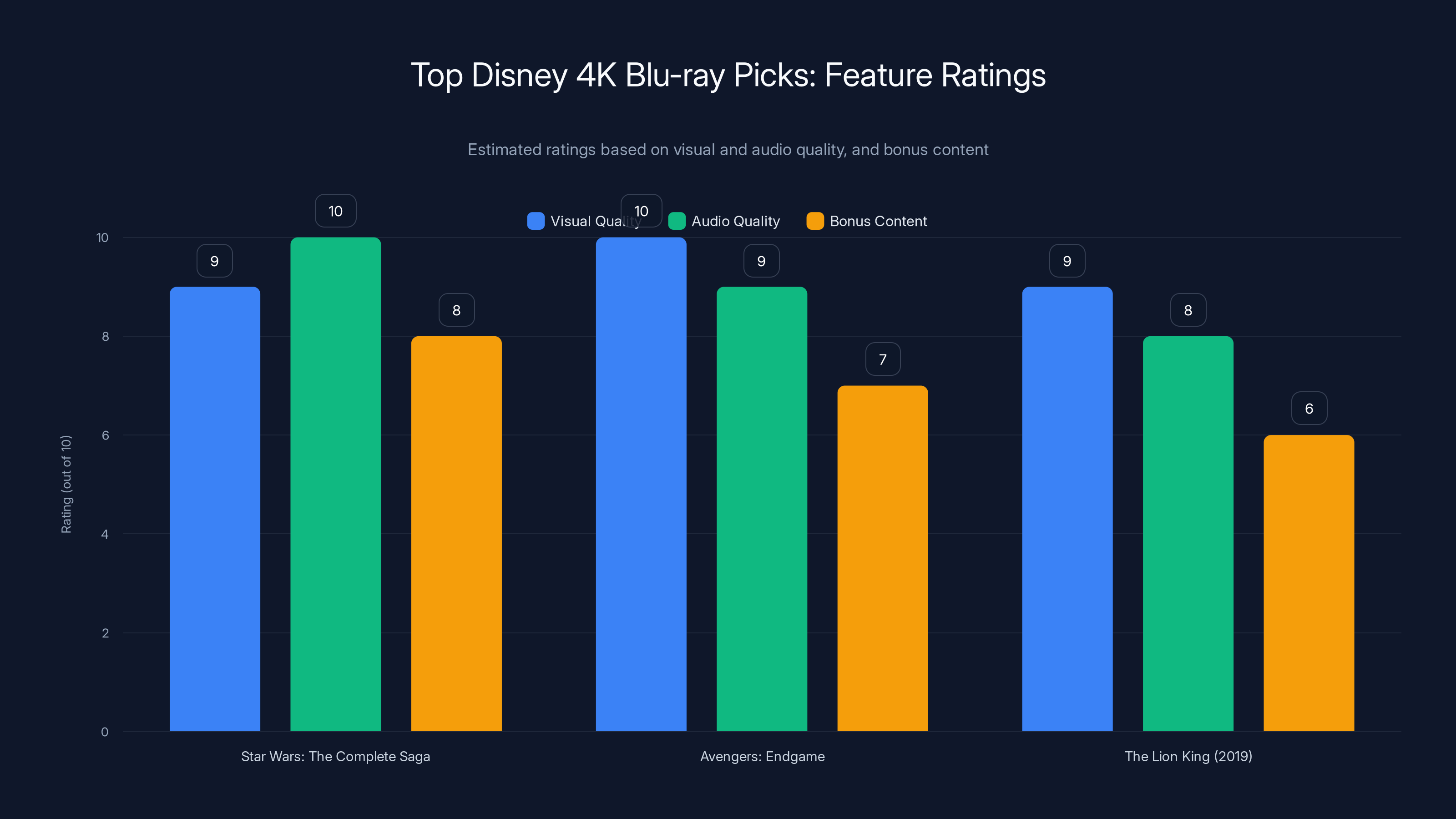 Top Disney 4K Blu-ray Picks: Feature Ratings