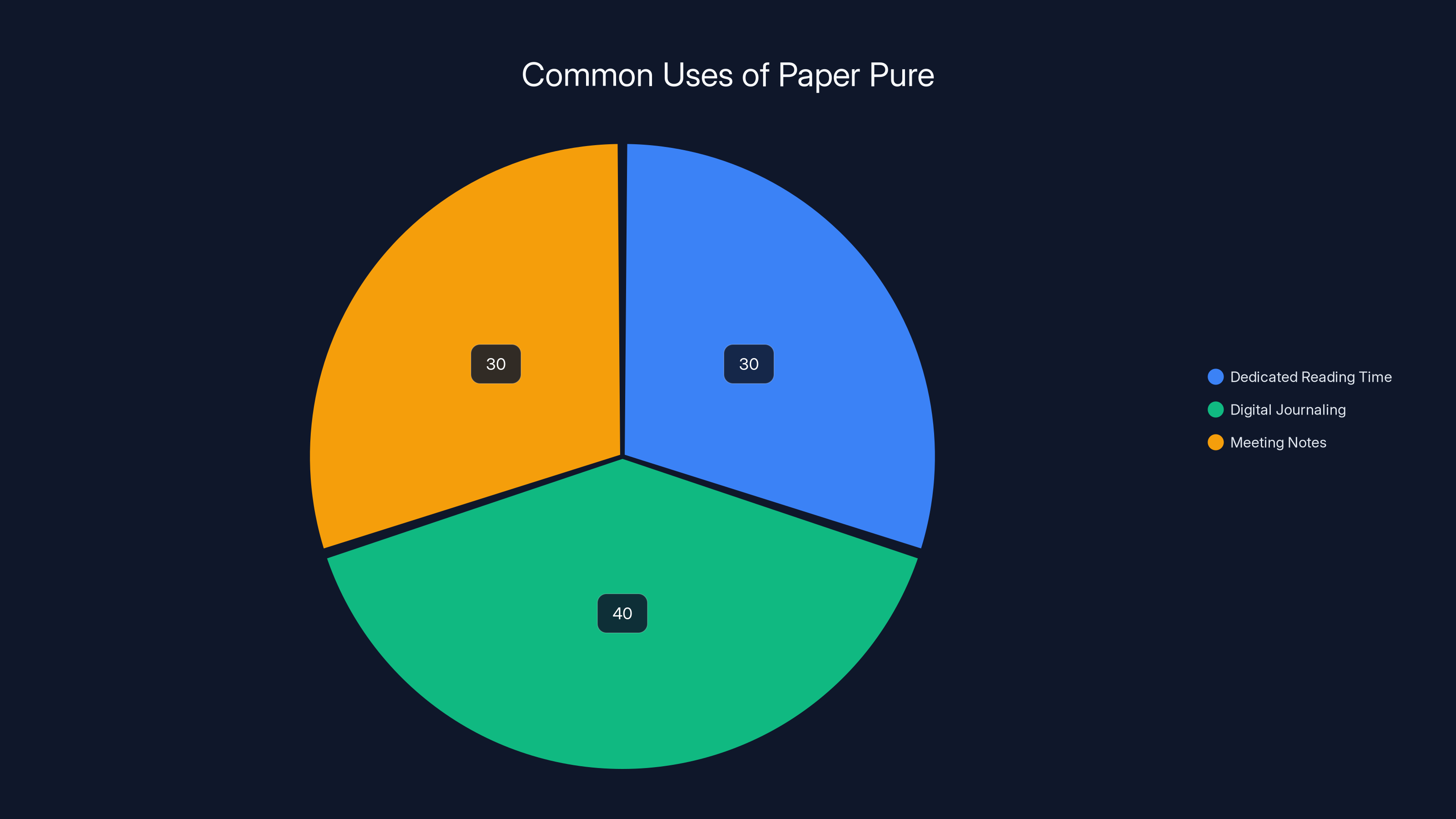 Common Uses of Paper Pure