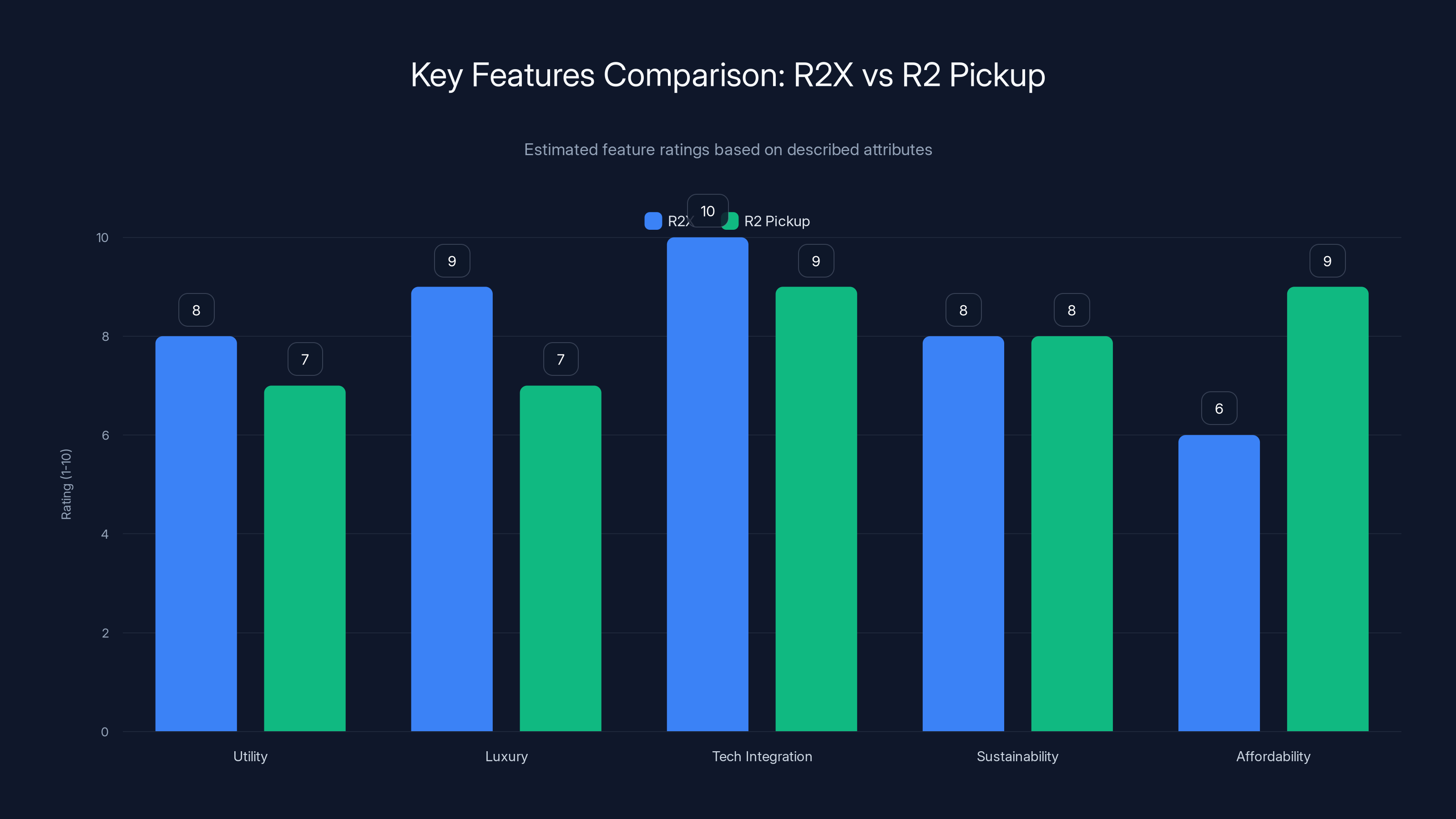 Key Features Comparison: R2X vs R2 Pickup