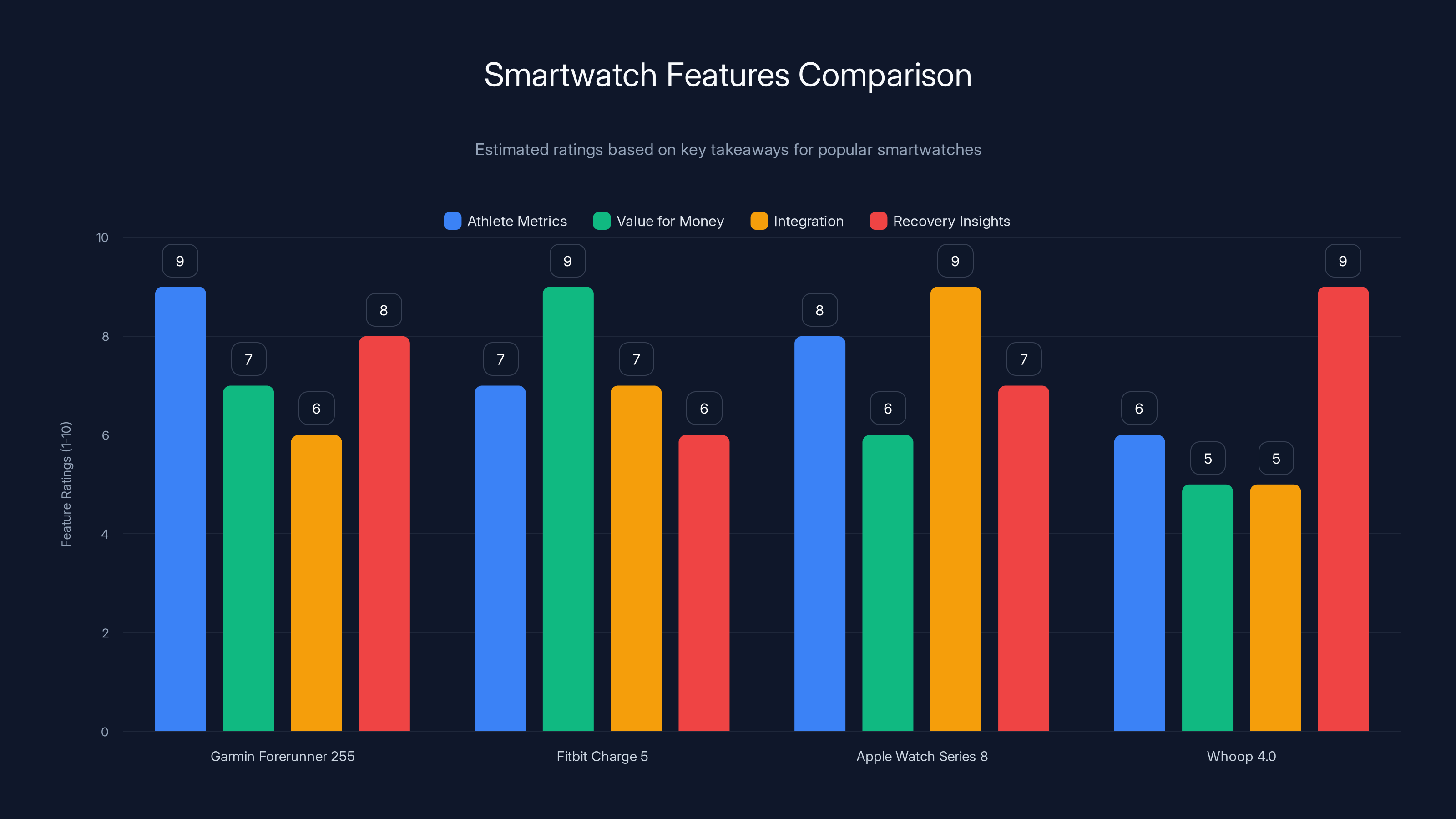 Smartwatch Features Comparison