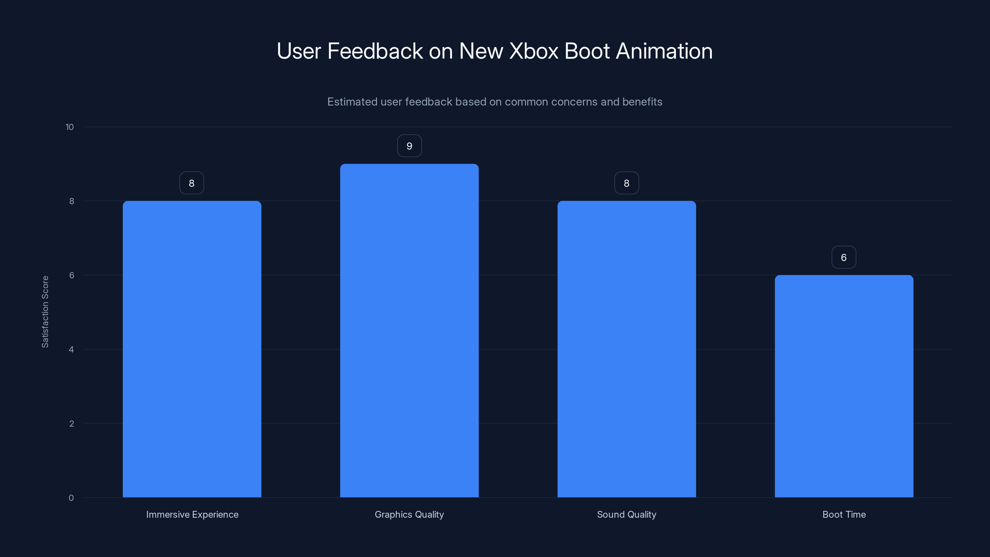 User Feedback on New Xbox Boot Animation