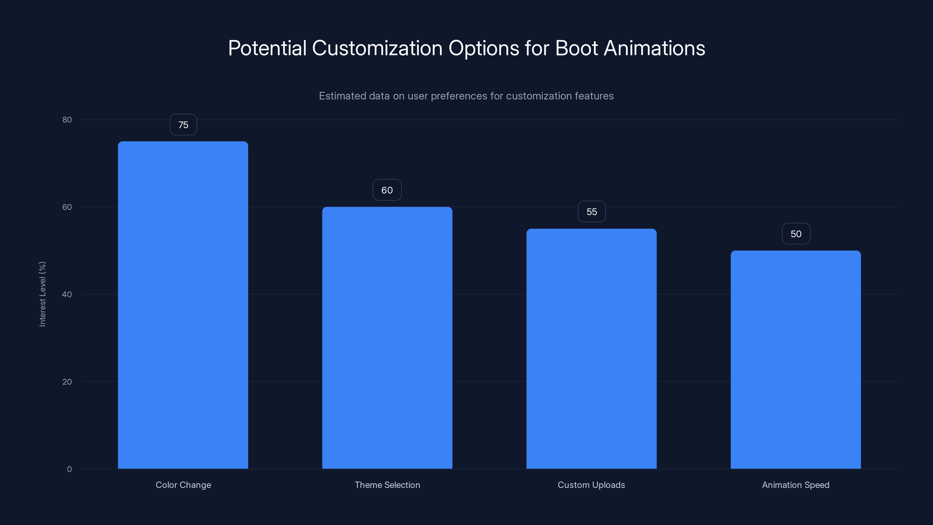 Potential Customization Options for Boot Animations