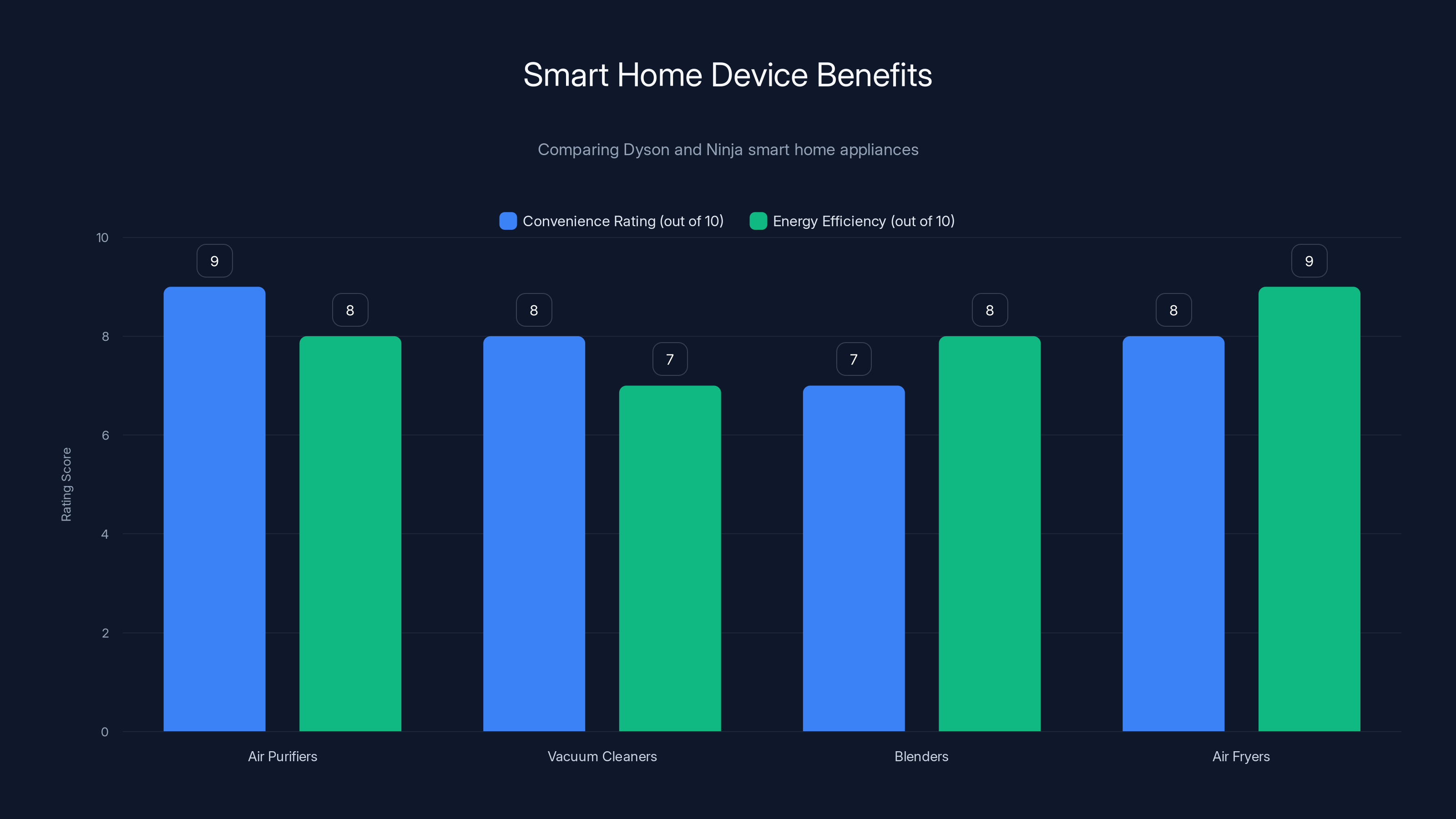 Smart Home Device Benefits